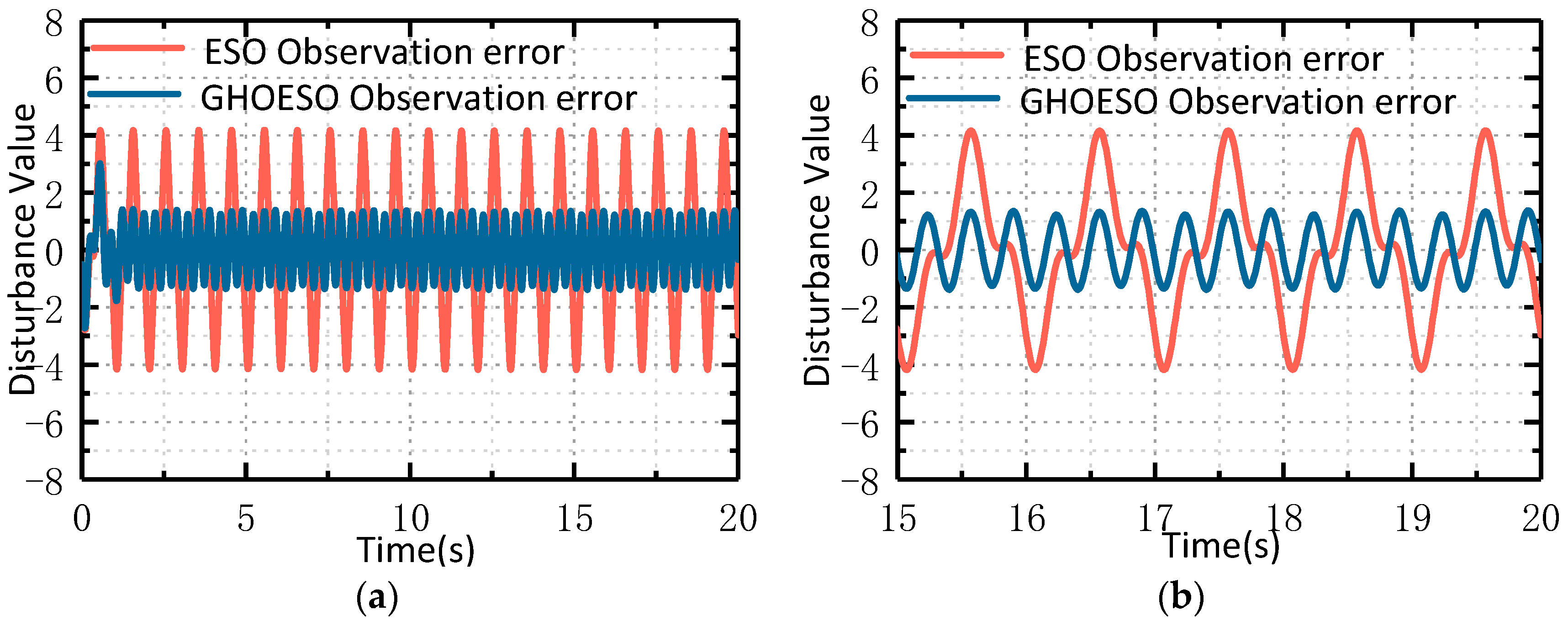 Sensors 24 03629 g008