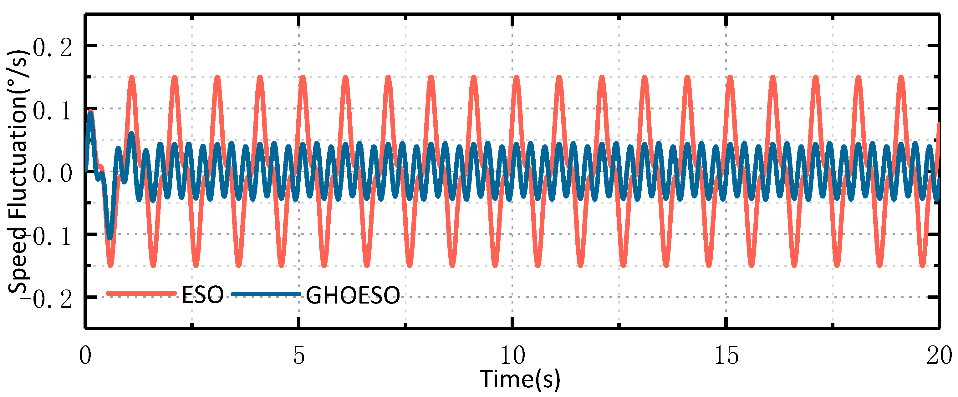 Sensors 24 03629 g009