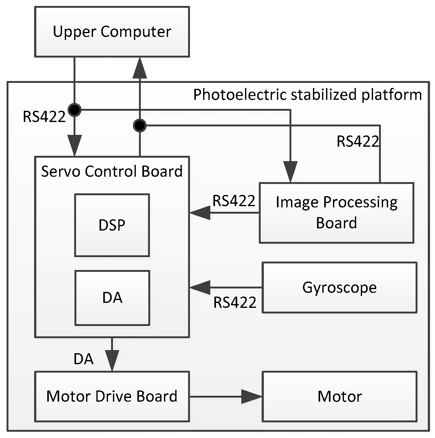 Sensors 24 03629 g010