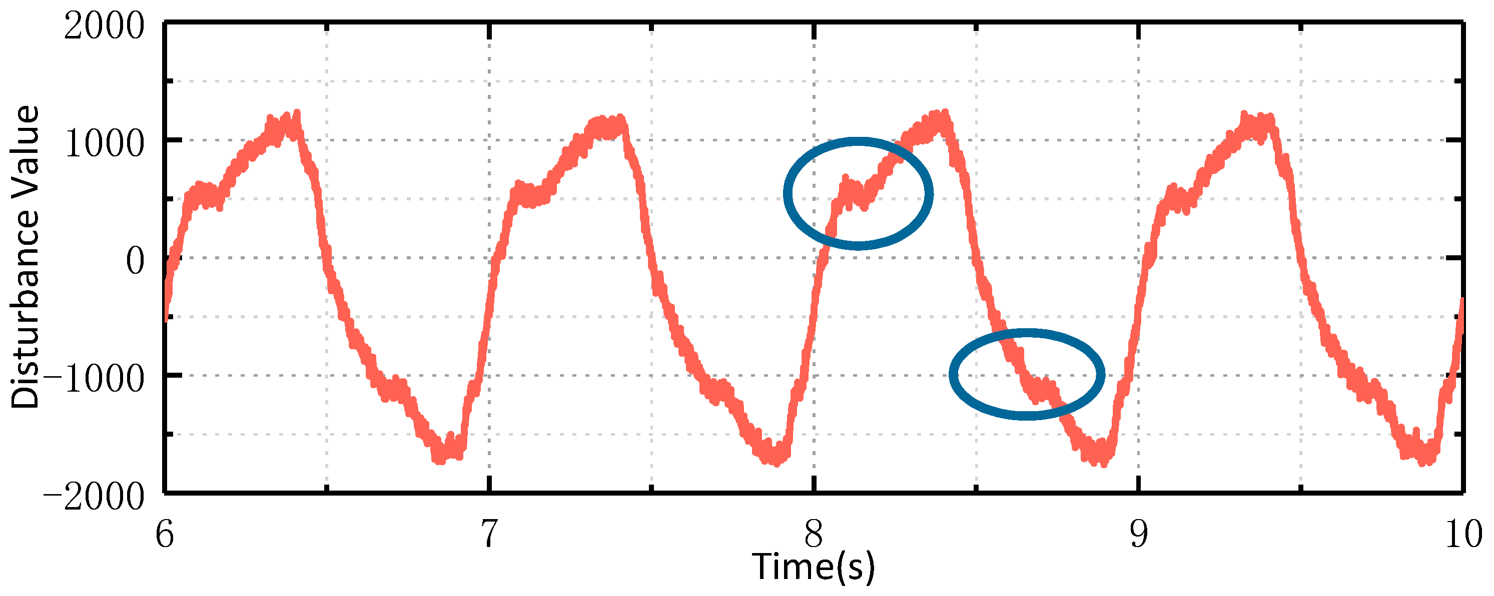 Sensors 24 03629 g012