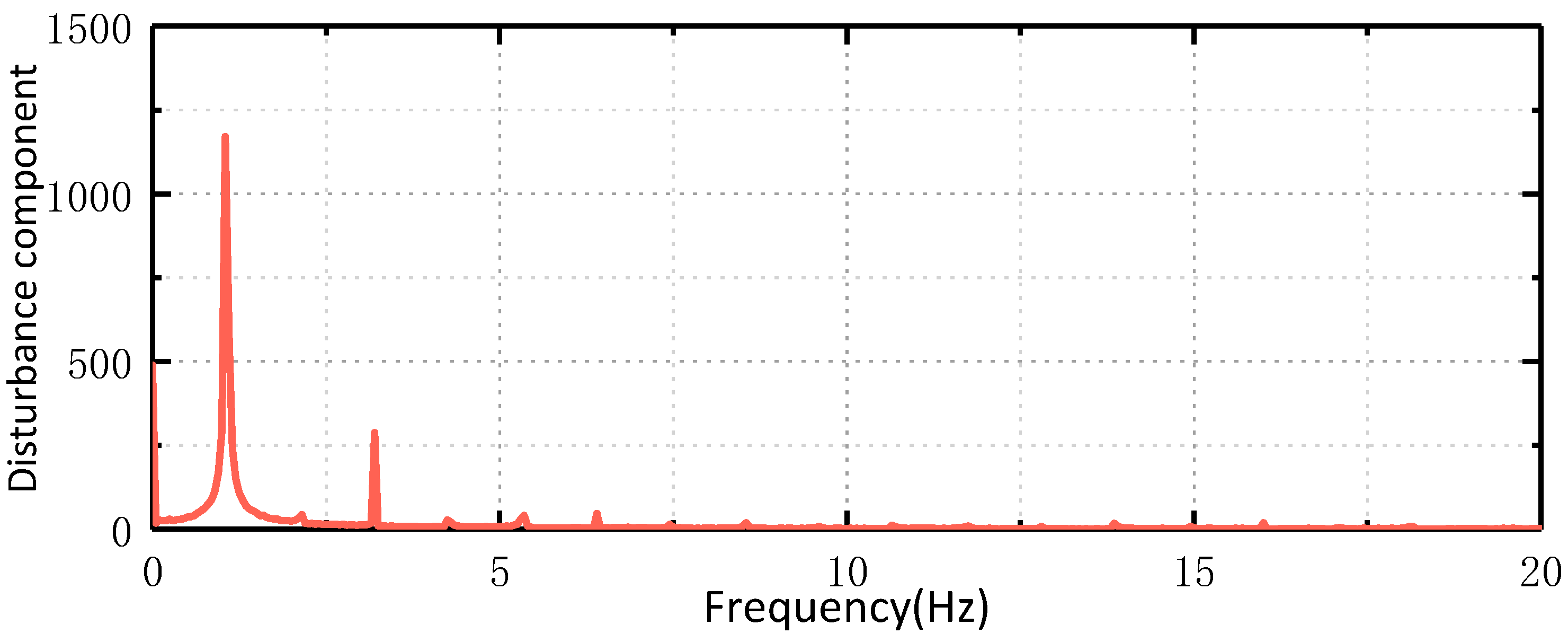 Sensors 24 03629 g013