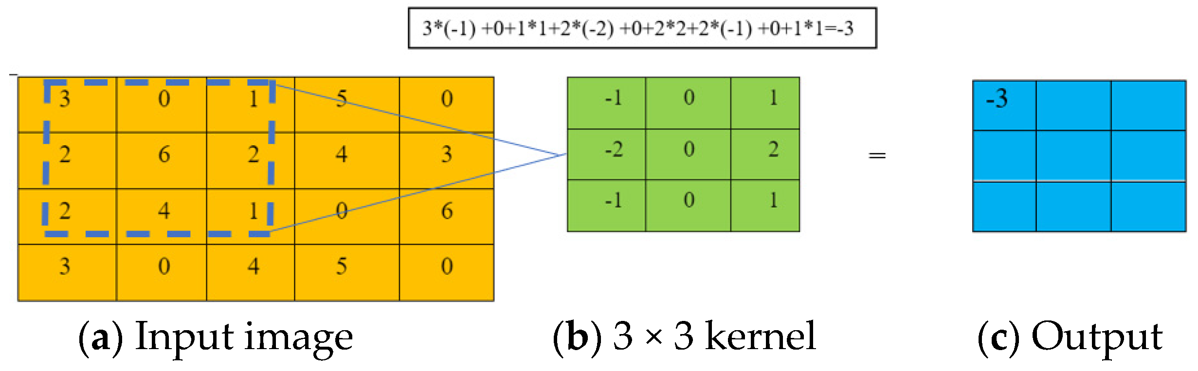 Sensors 24 03630 g002