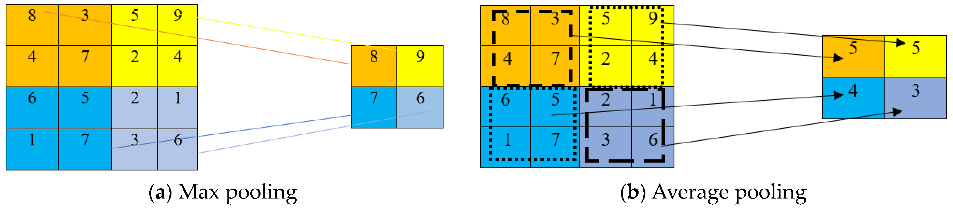 Sensors 24 03630 g003