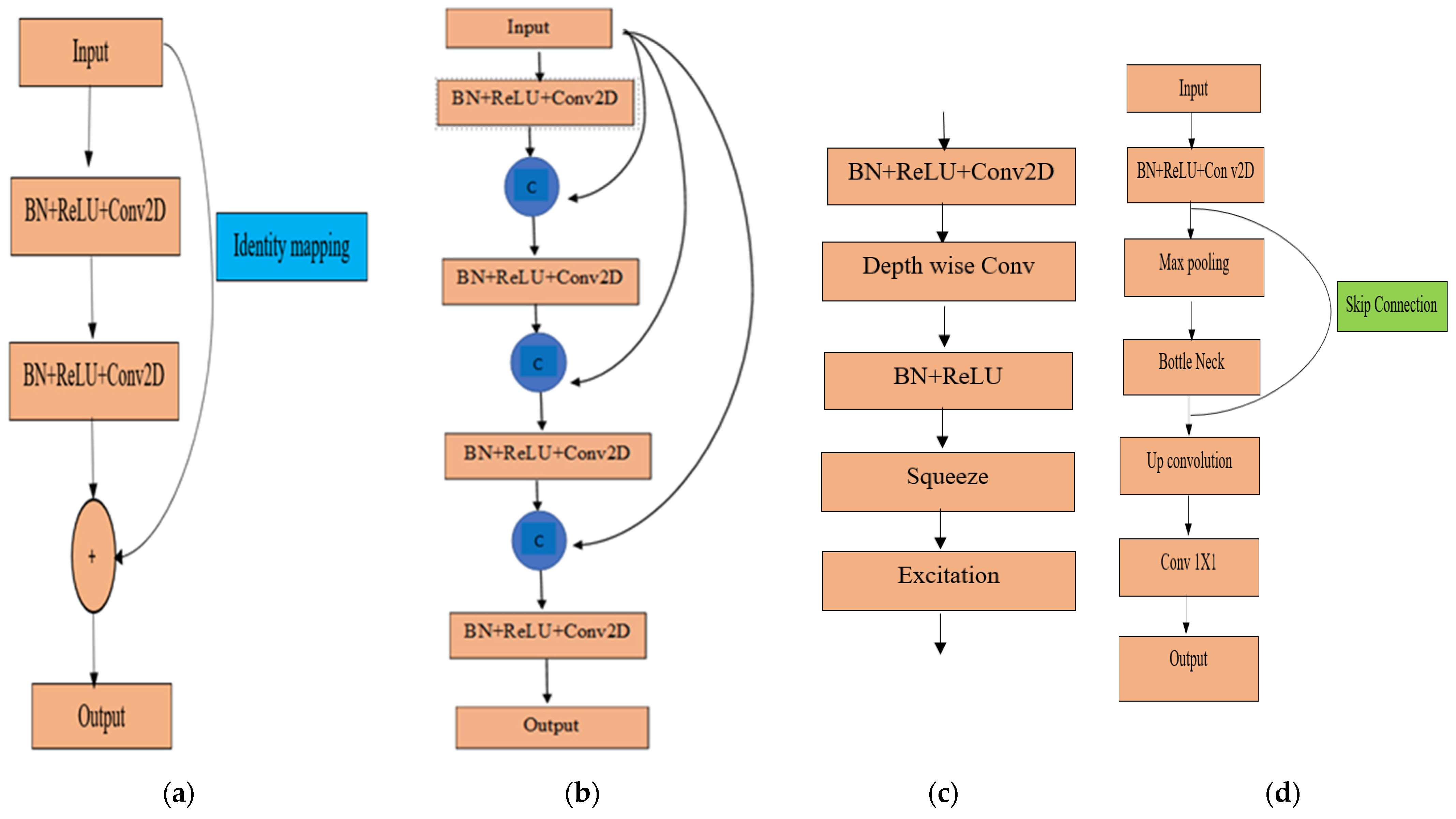 Sensors 24 03630 g005