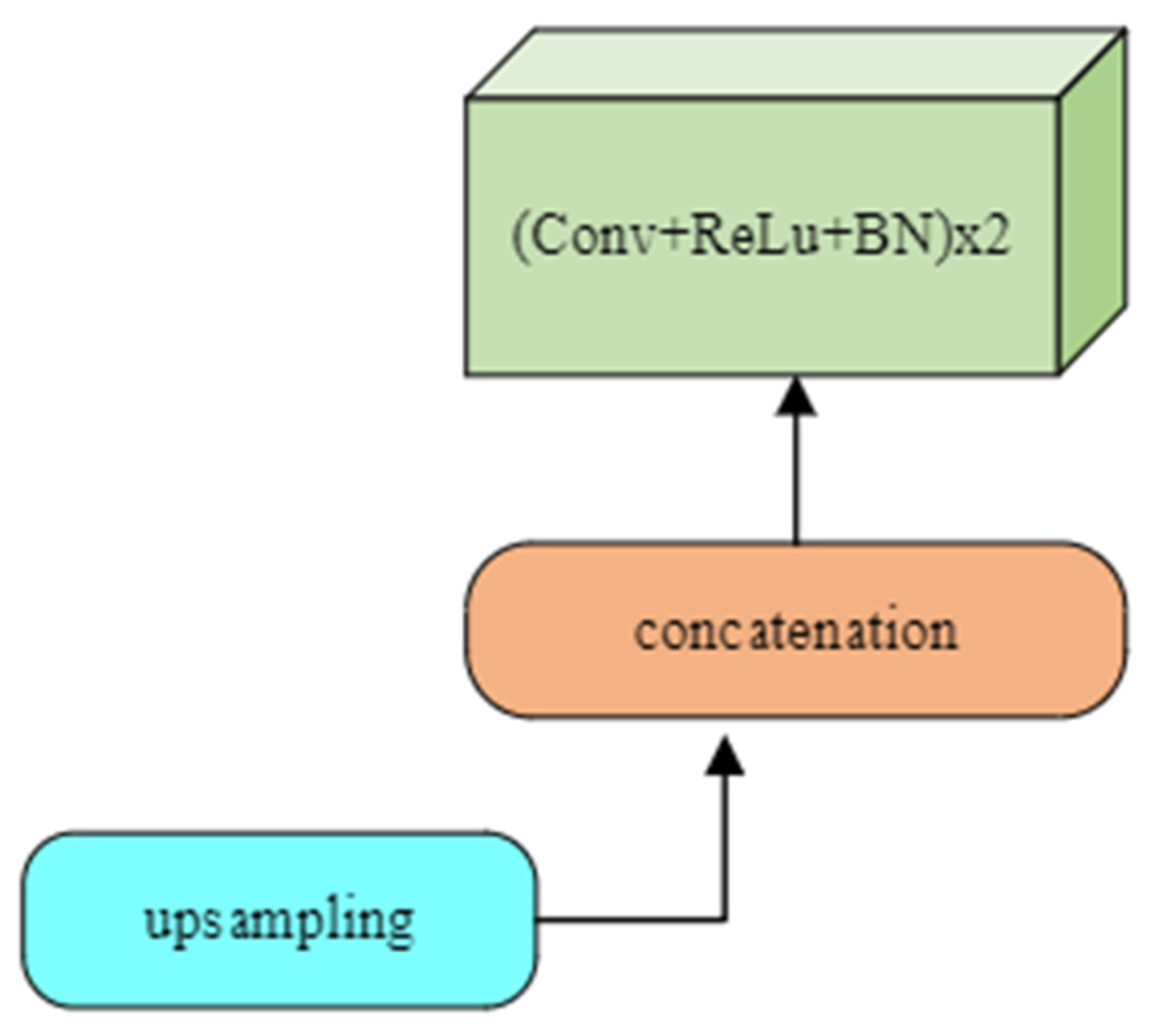 Sensors 24 03630 g006