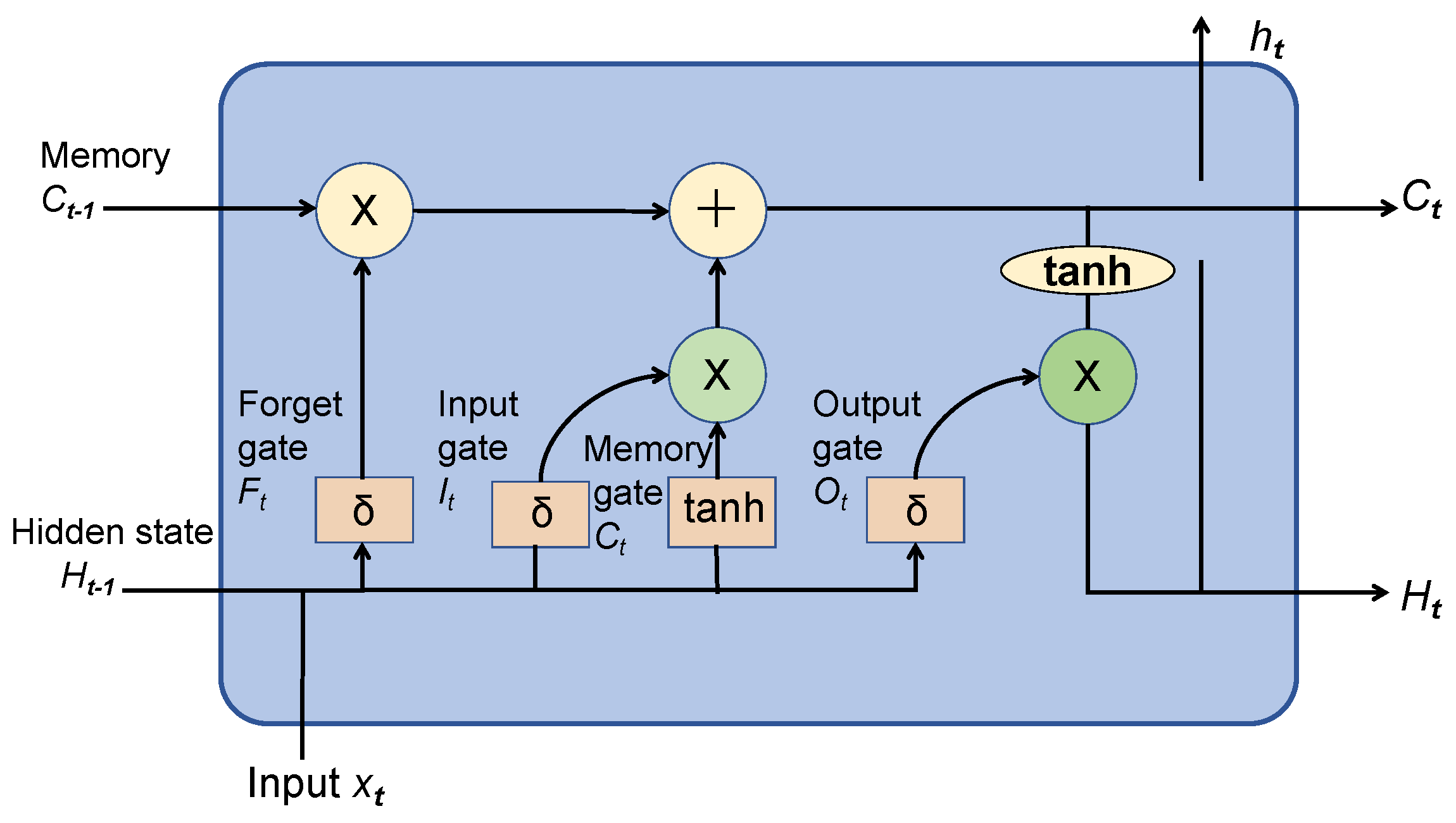 Sensors 24 03631 g002