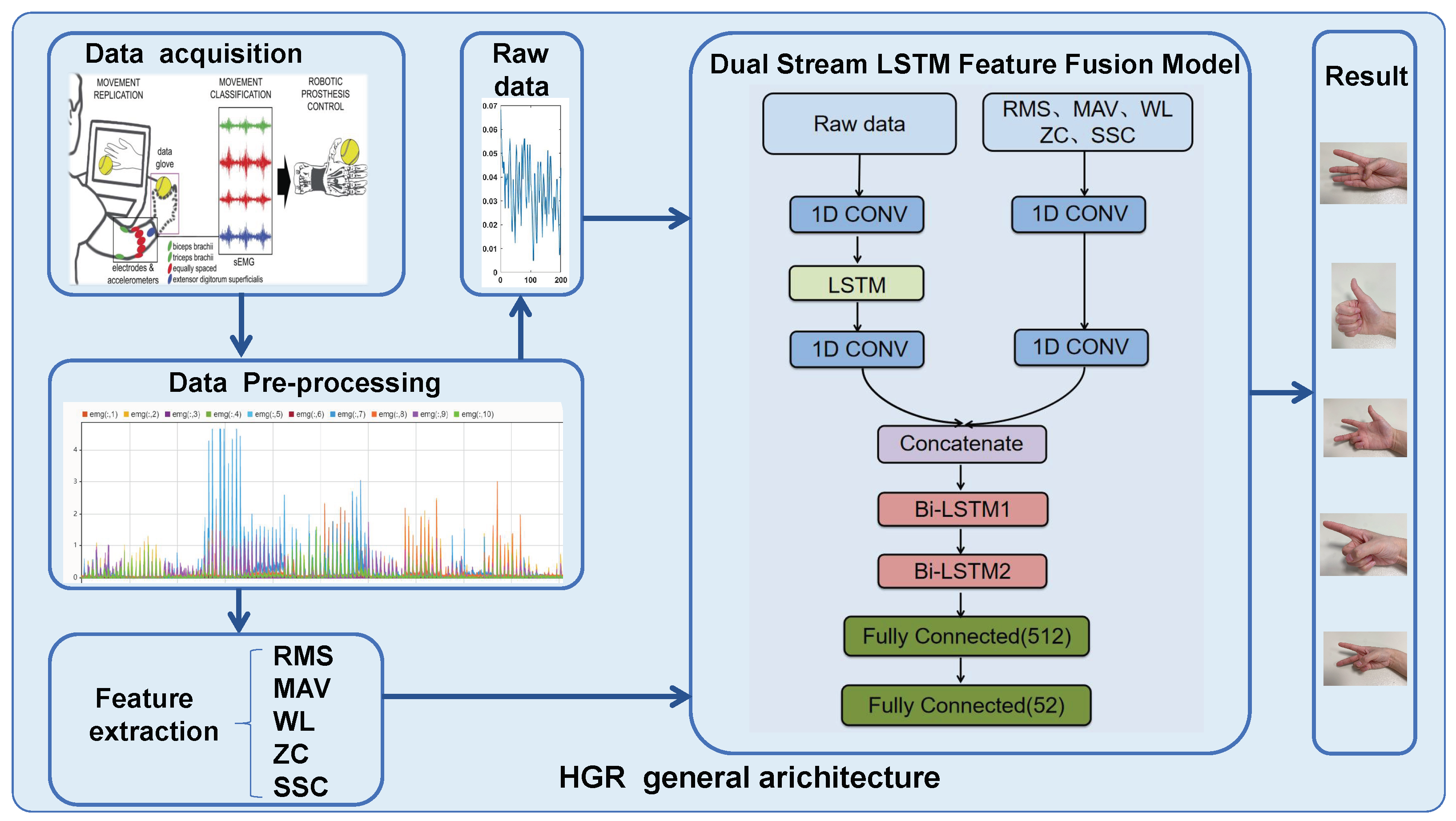 Sensors 24 03631 g003