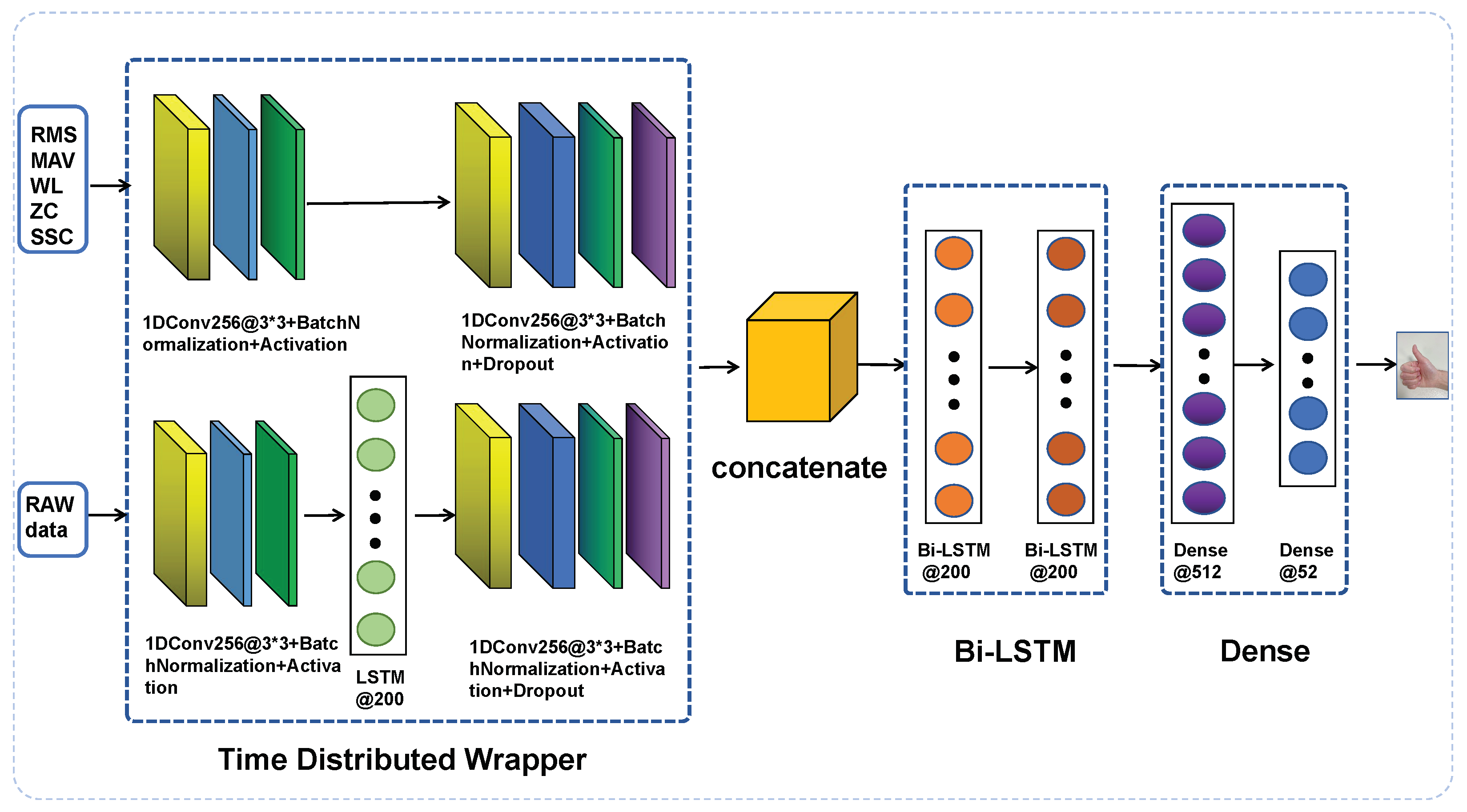 Sensors 24 03631 g004
