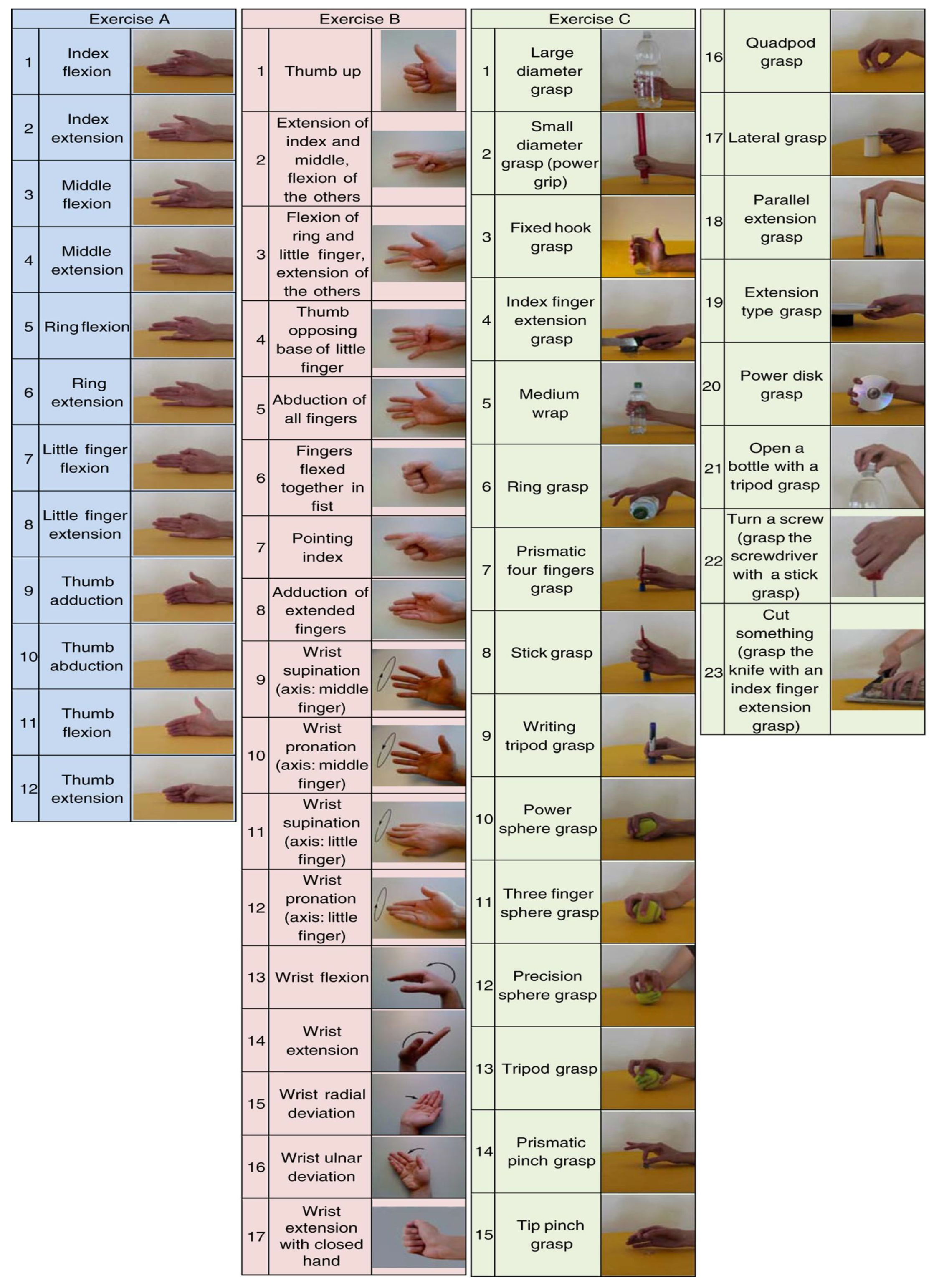 Sensors 24 03631 g006