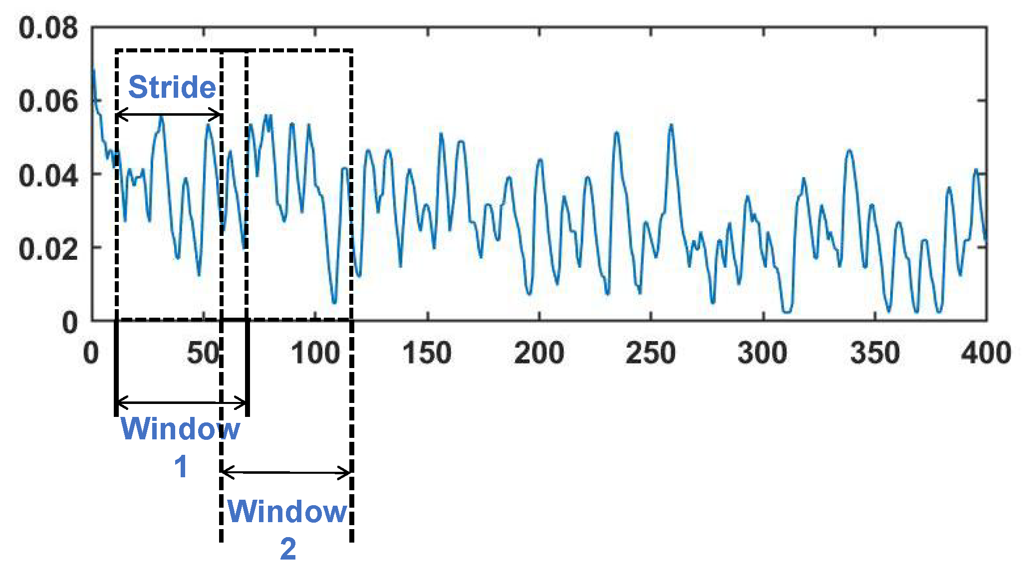Sensors 24 03631 g007
