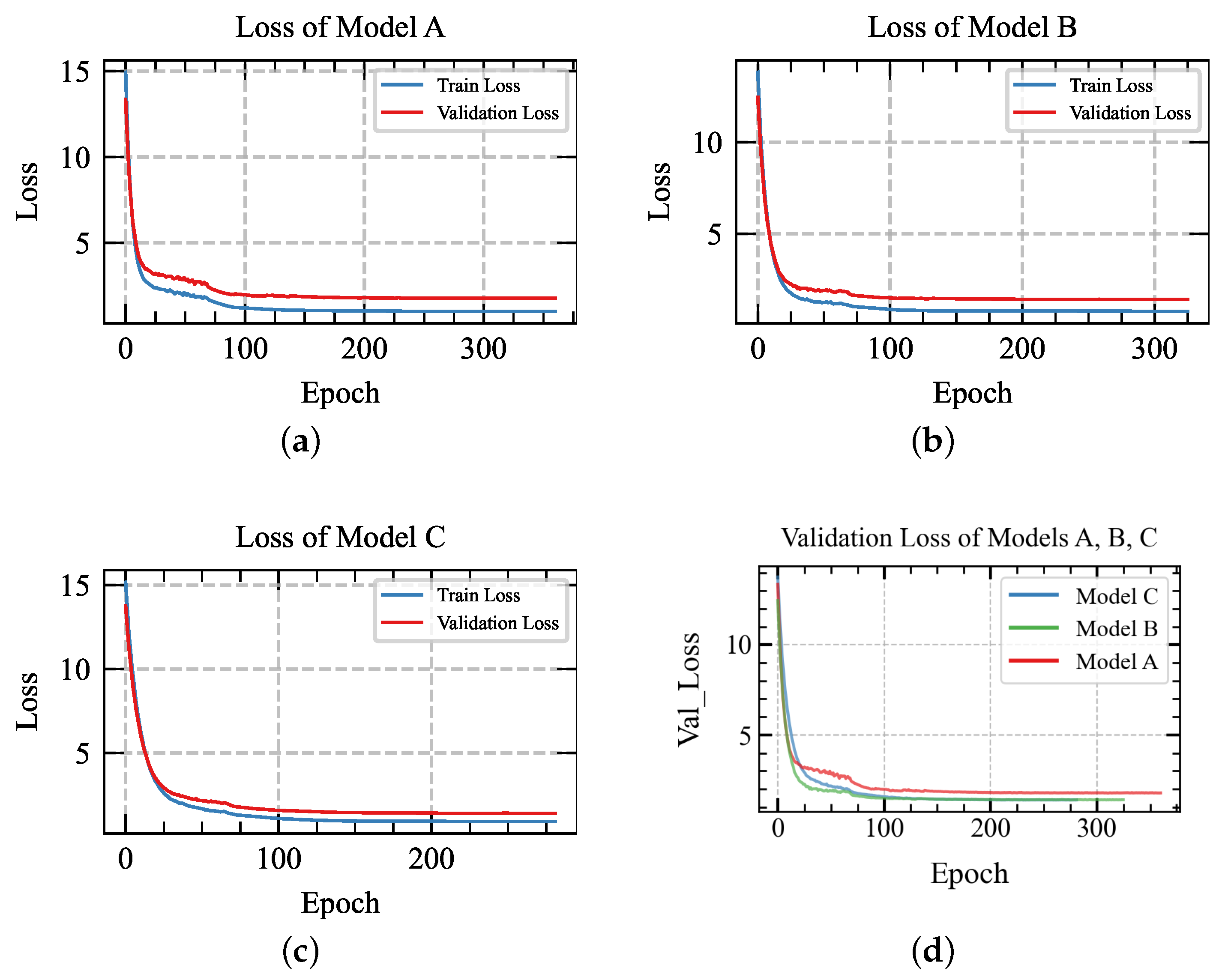 Sensors 24 03631 g009