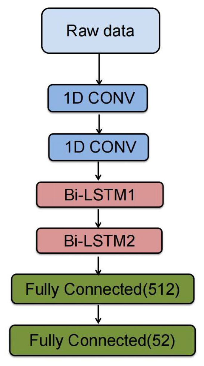 Sensors 24 03631 g010