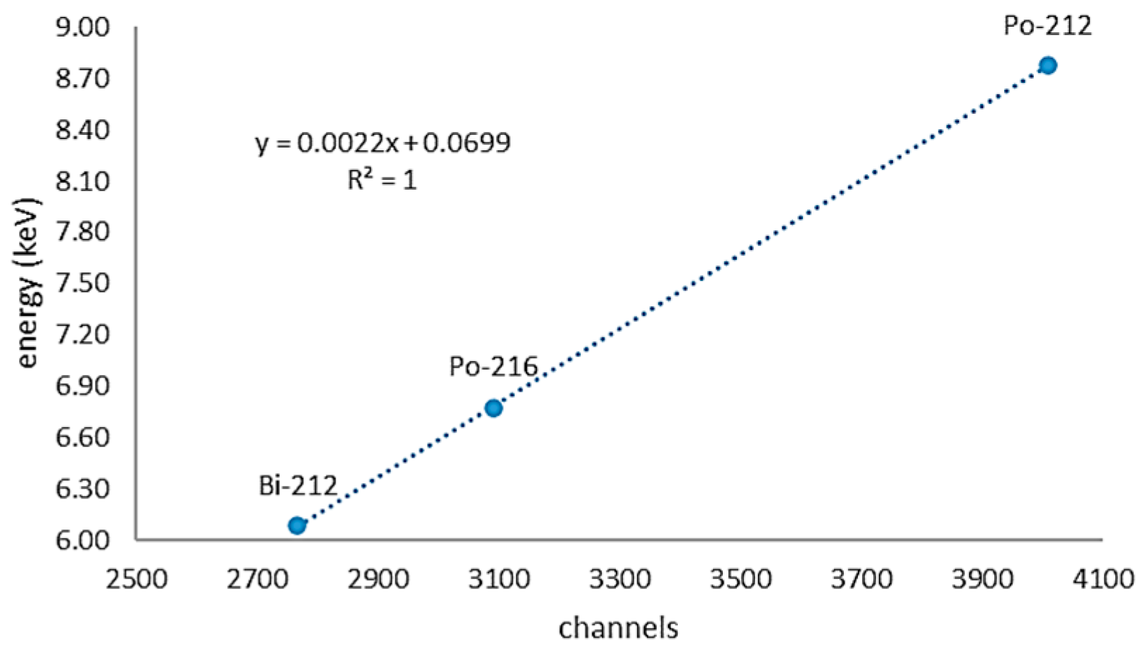 Sensors 24 03633 g002
