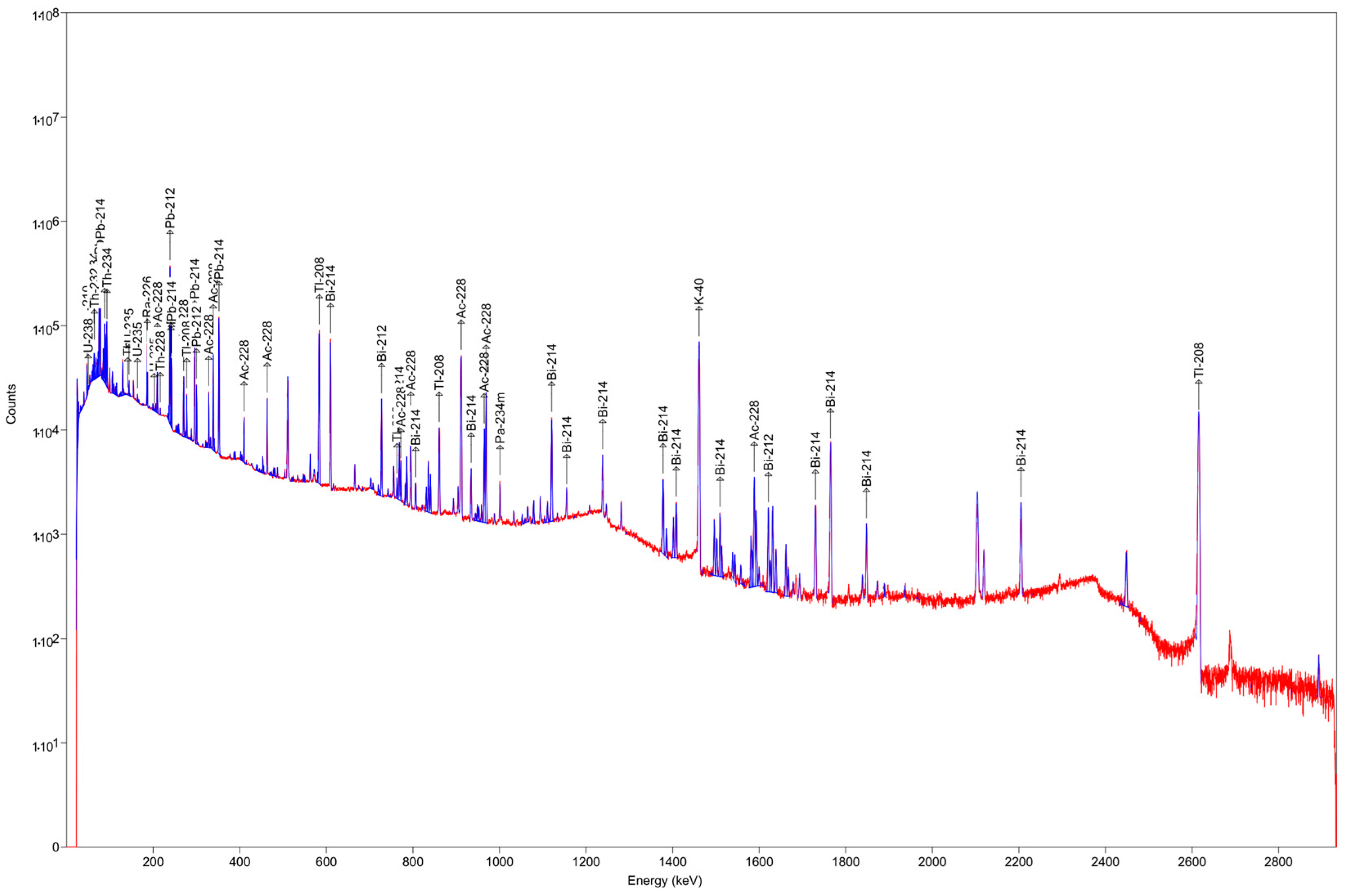 Sensors 24 03633 g005