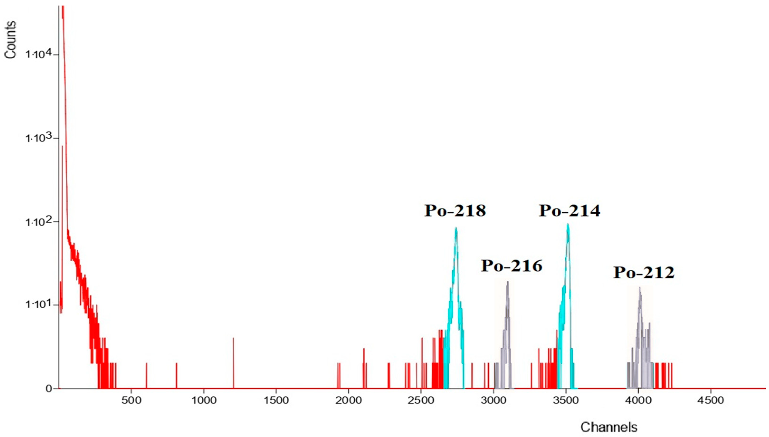 Sensors 24 03633 g006