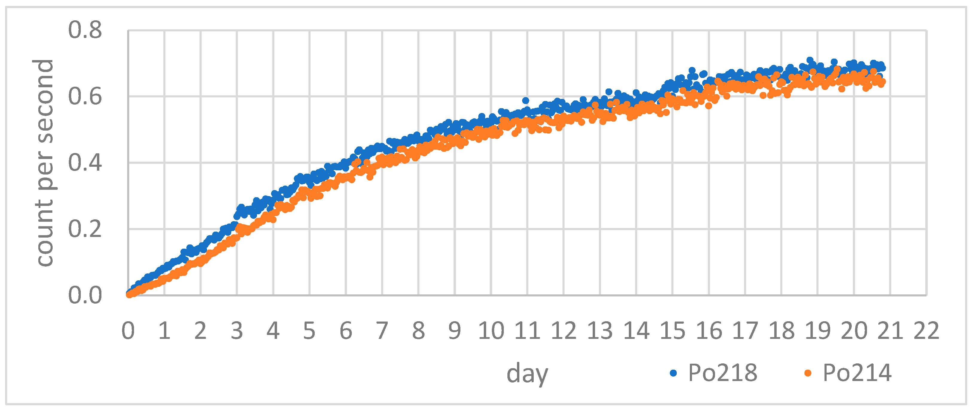 Sensors 24 03633 g007