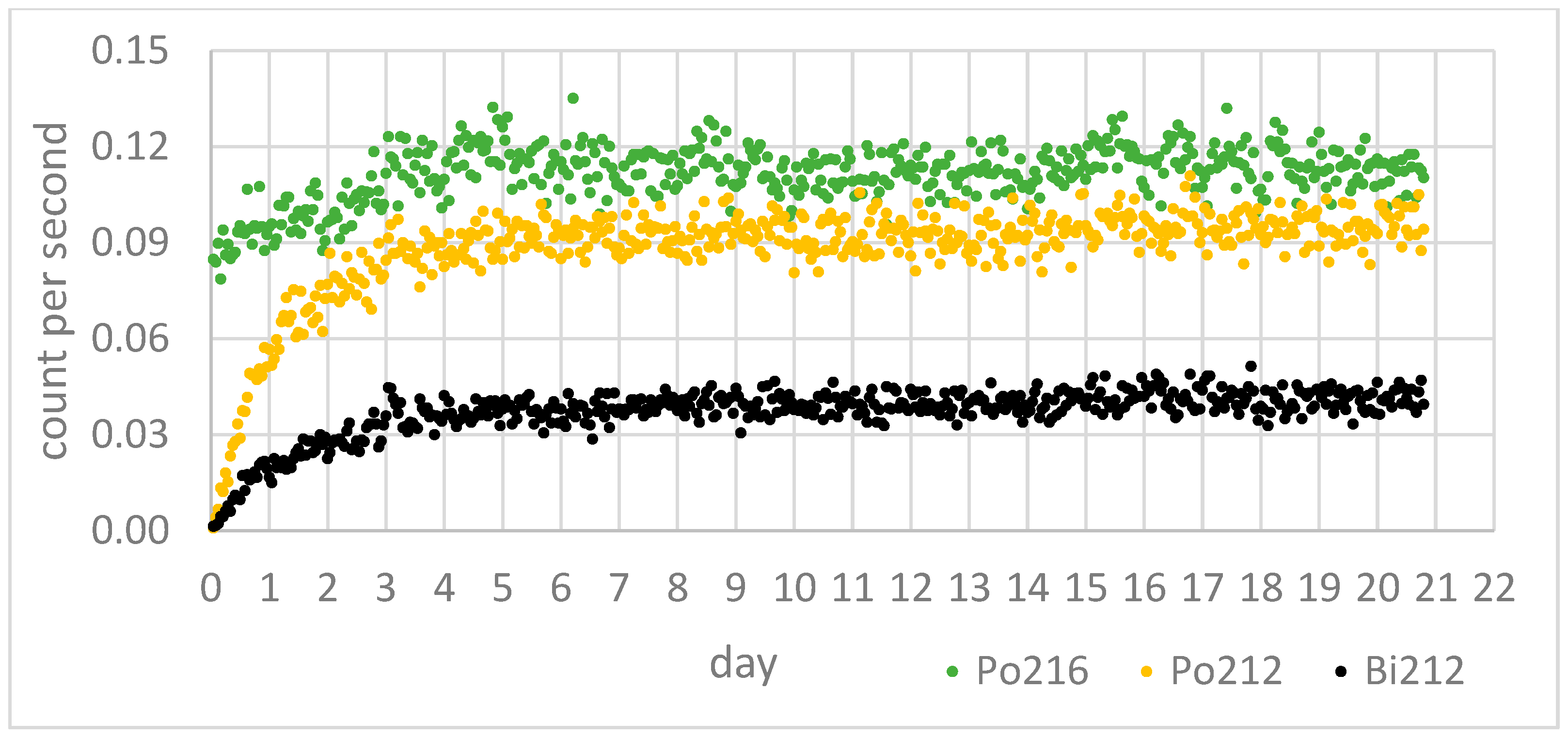Sensors 24 03633 g008