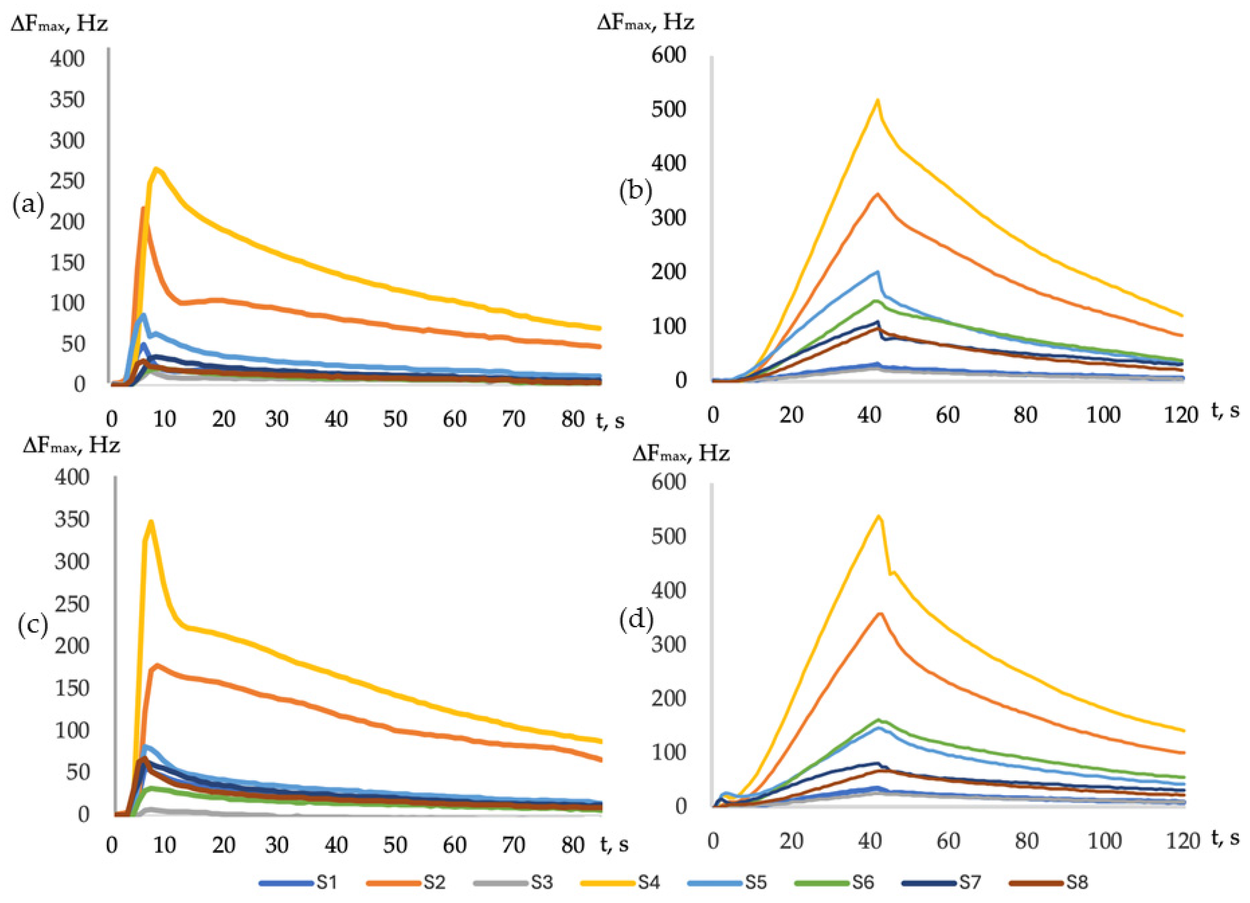 Sensors 24 03634 g002