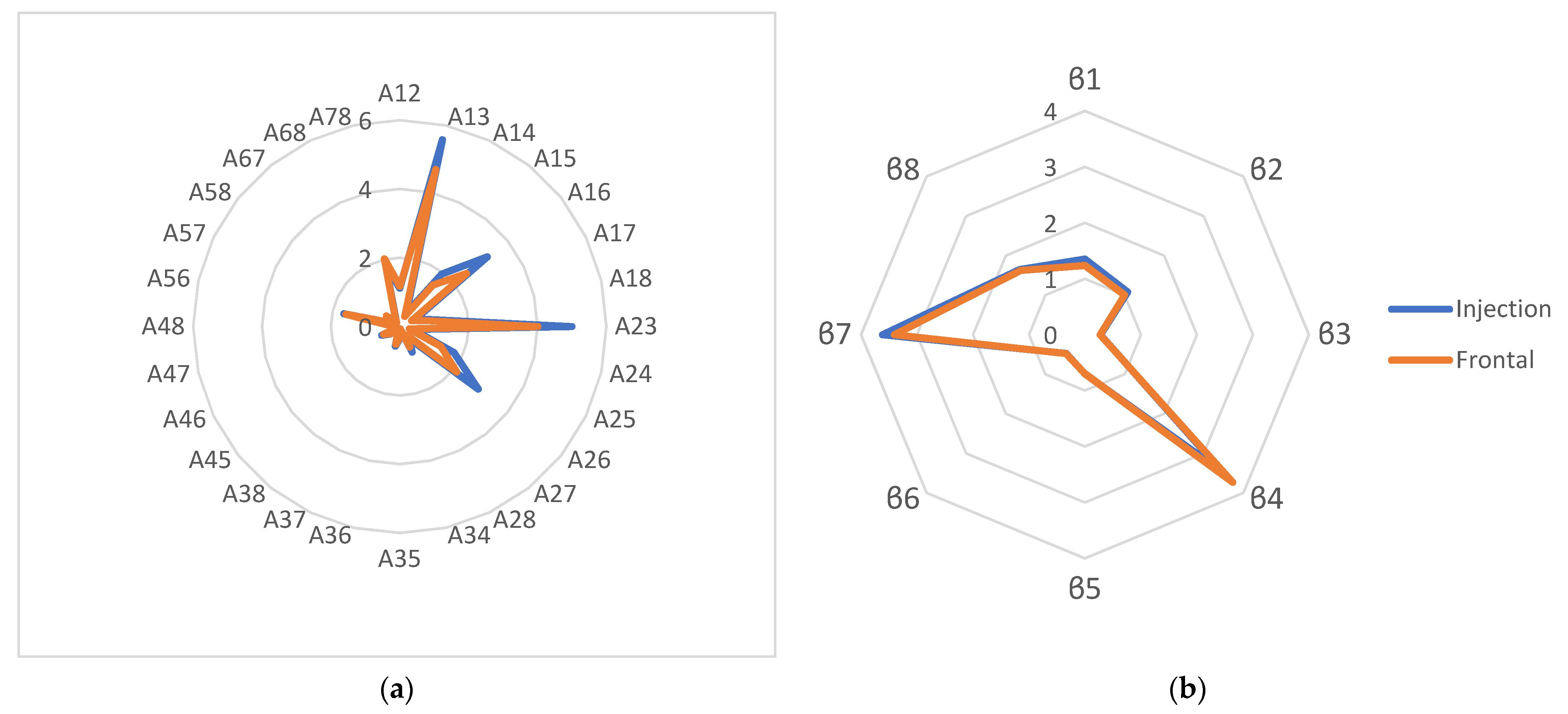 Sensors 24 03634 g004