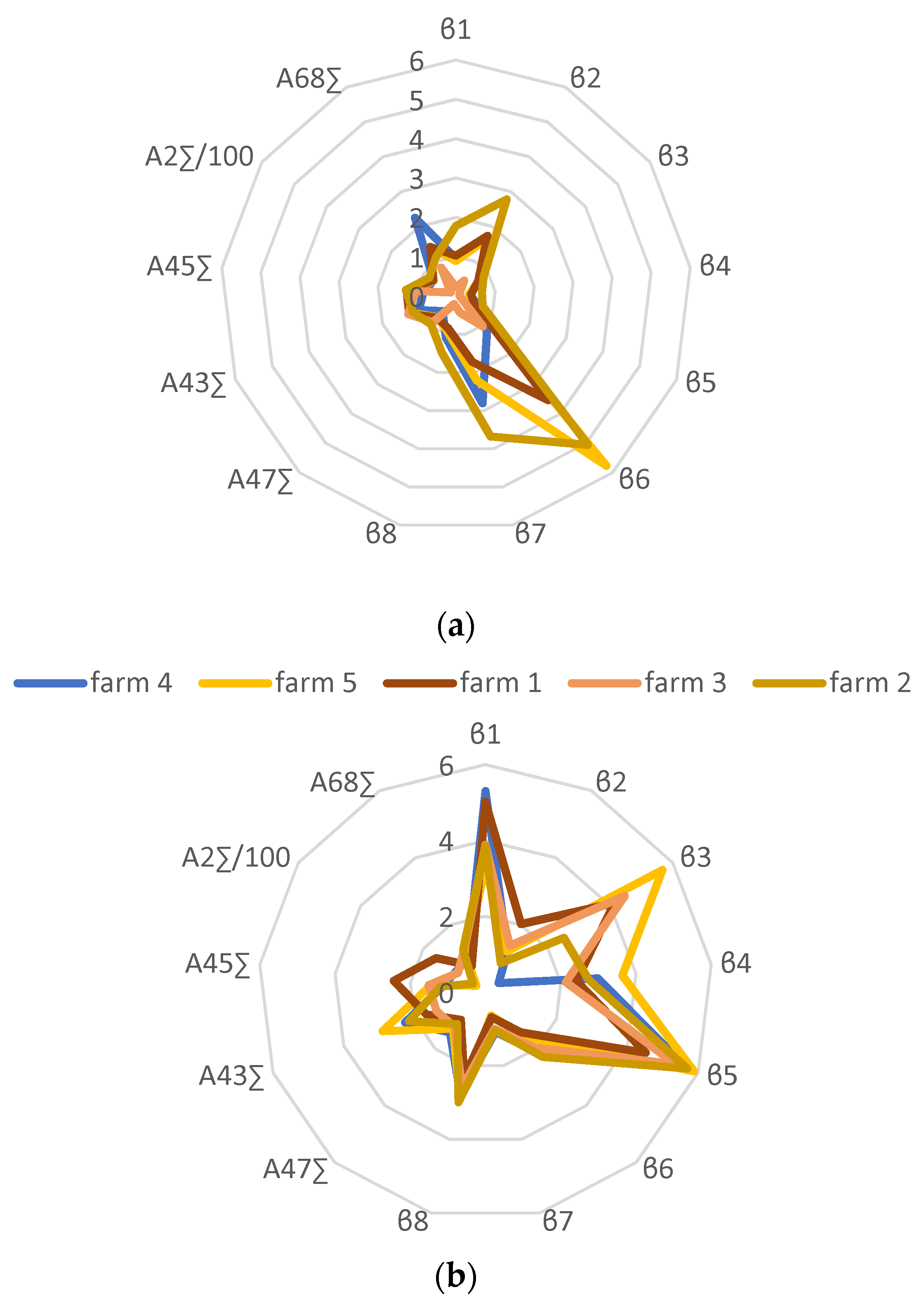 Sensors 24 03634 g005