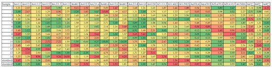 Sensors 24 03634 g0a2