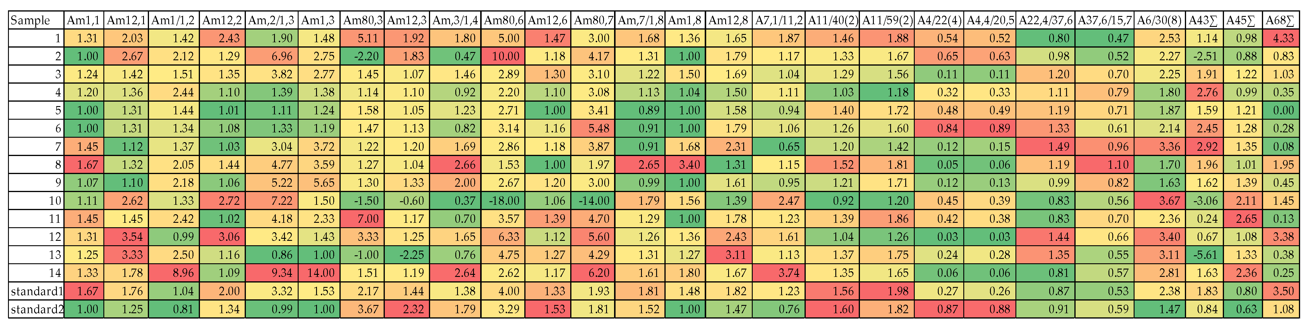 Sensors 24 03634 g0a2