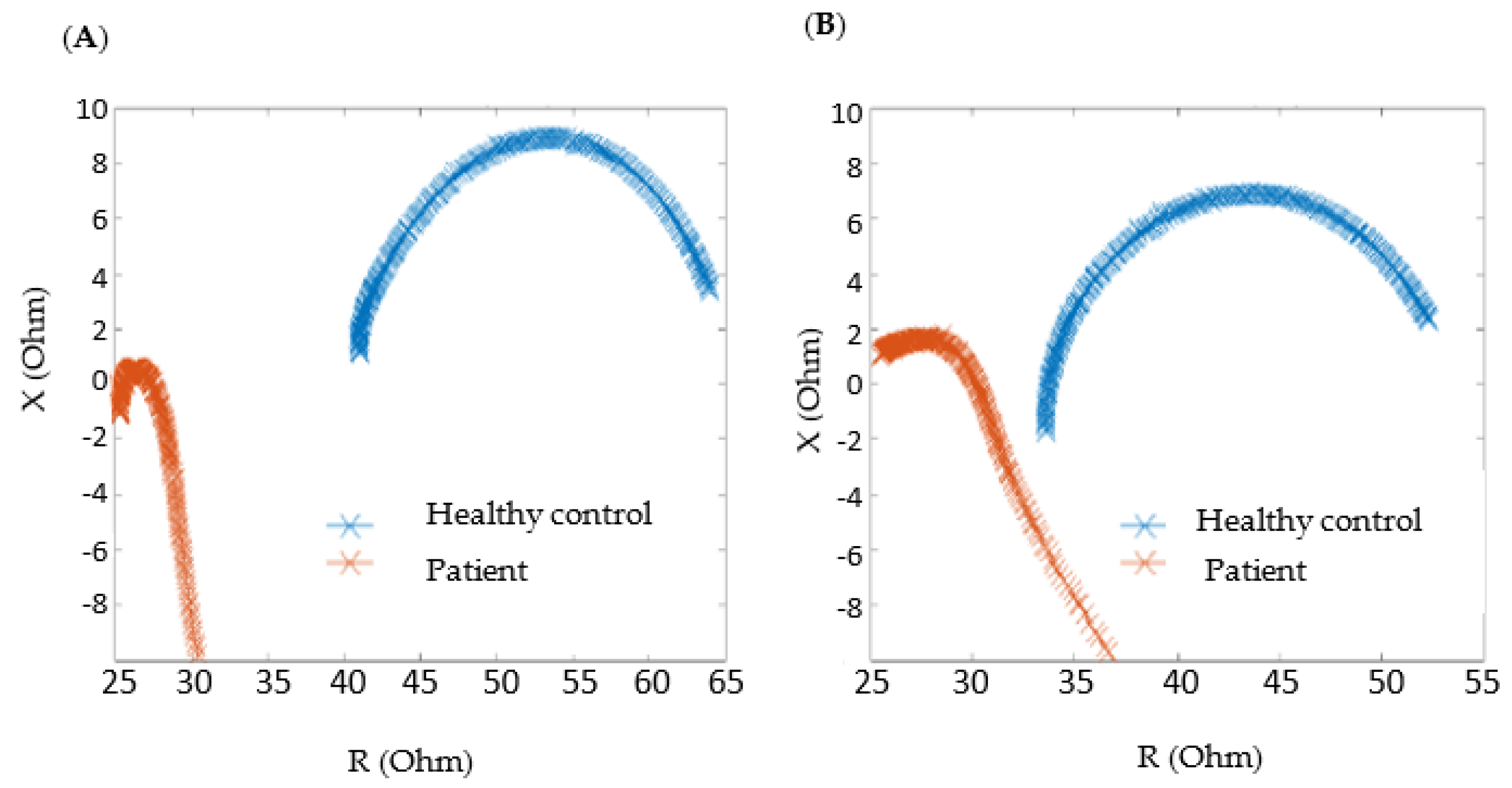 Sensors 24 03637 g005