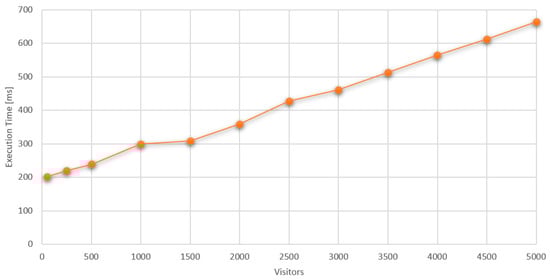 Sensors 24 03643 g007