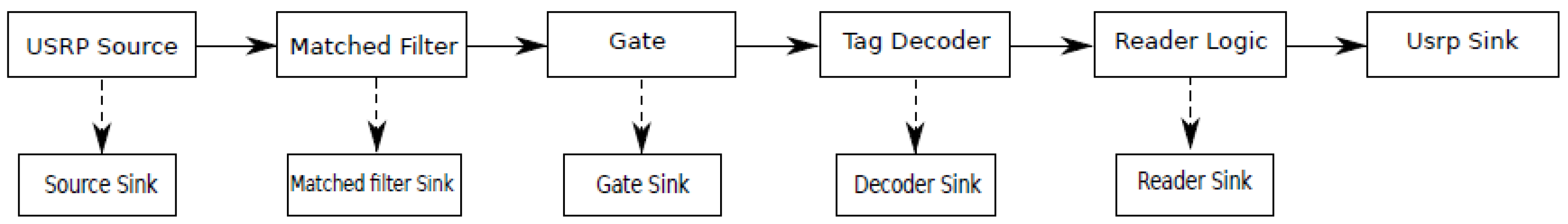Sensors 24 03645 g002