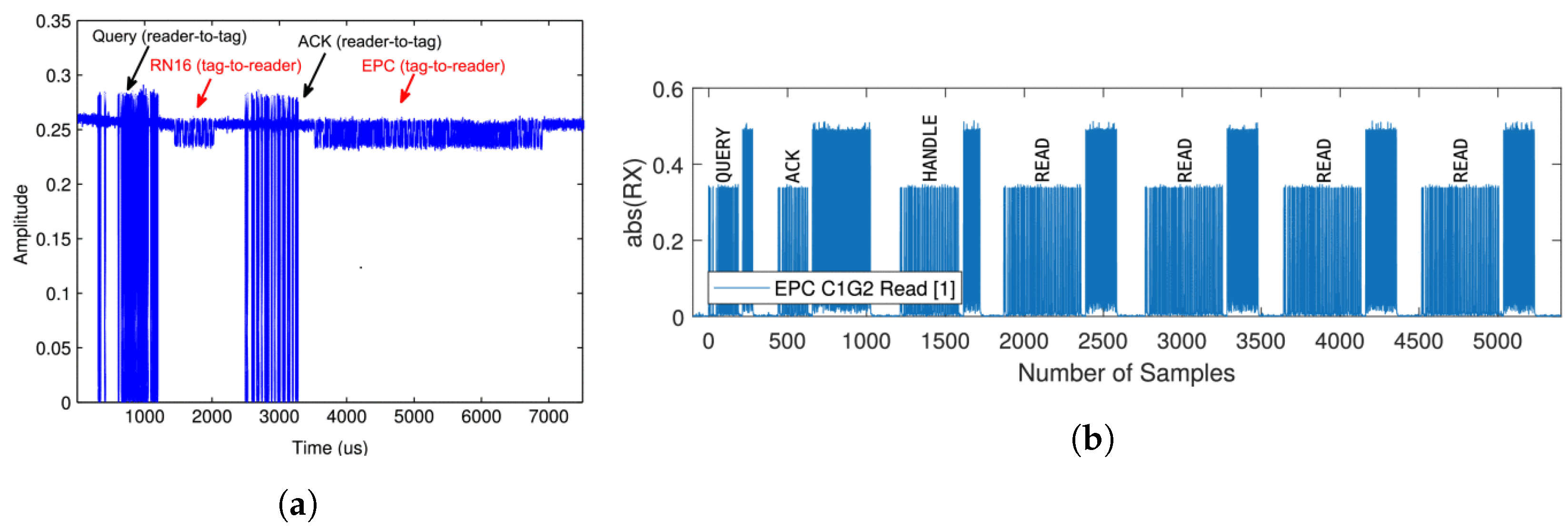 Sensors 24 03645 g003