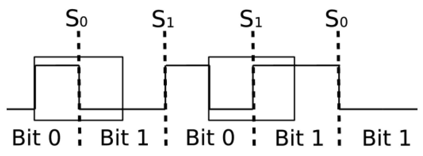 Sensors 24 03645 g005