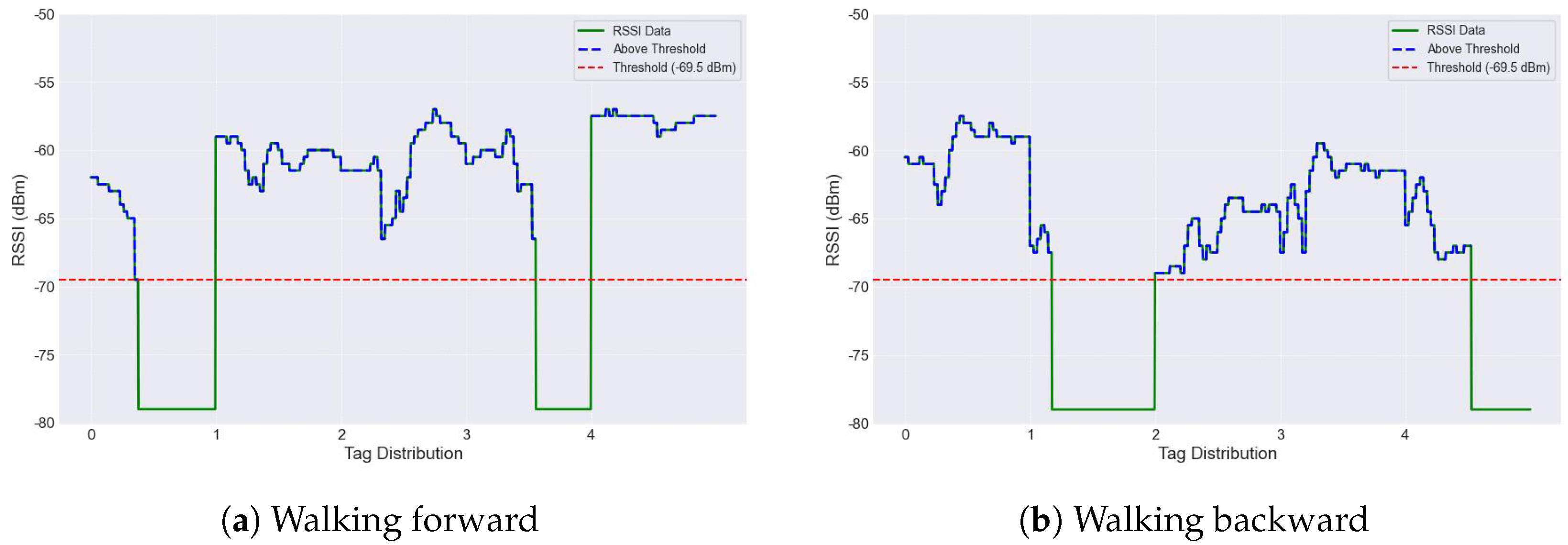 Sensors 24 03645 g007