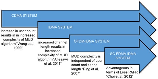 Sensors 24 03648 g001