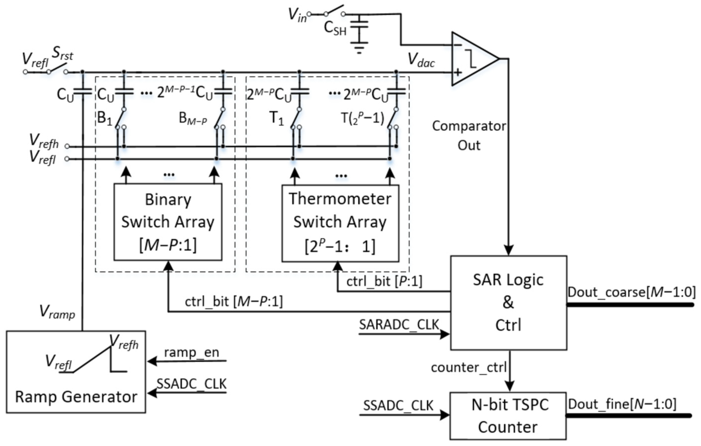 Sensors 24 03653 g001