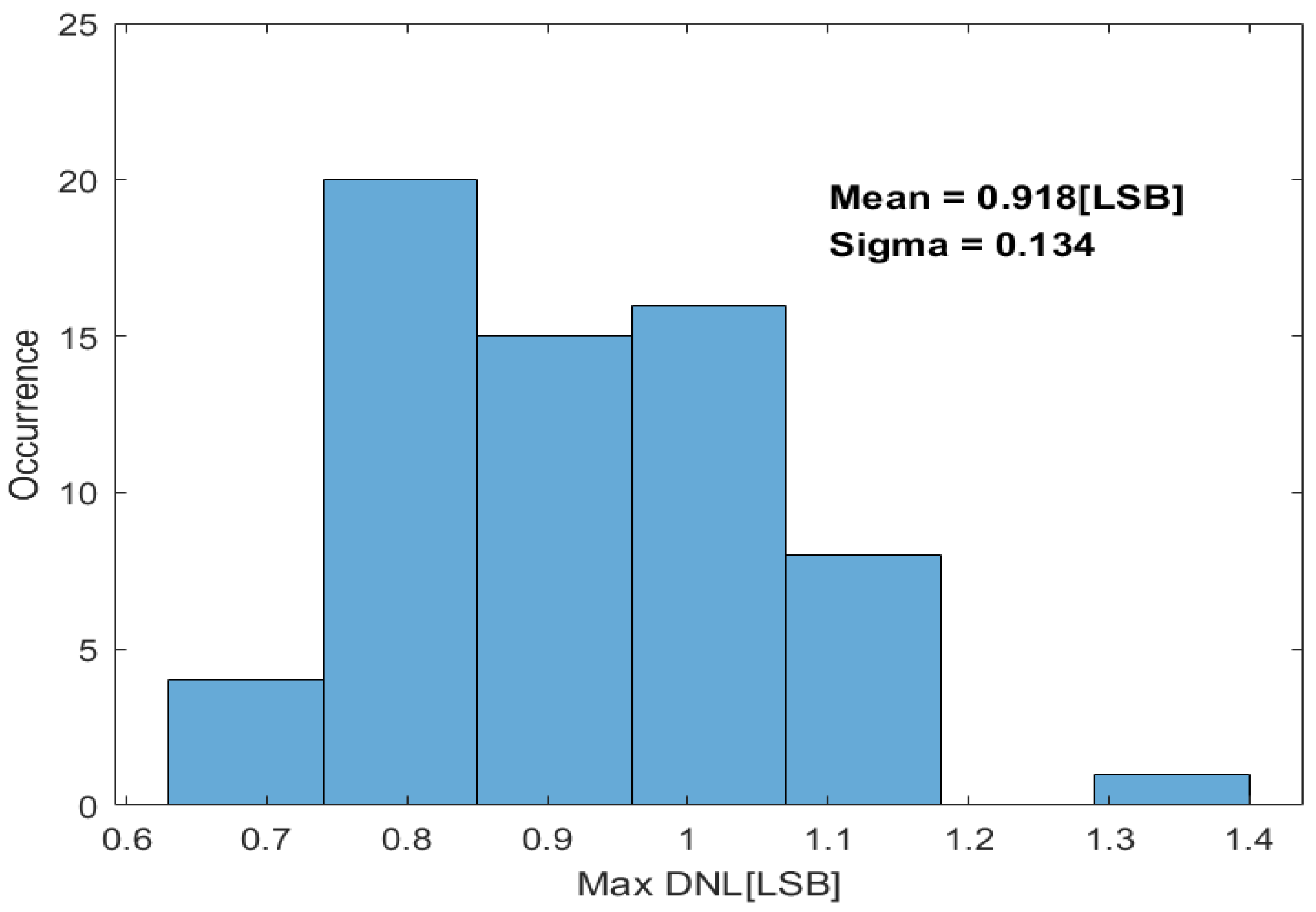 Sensors 24 03653 g012