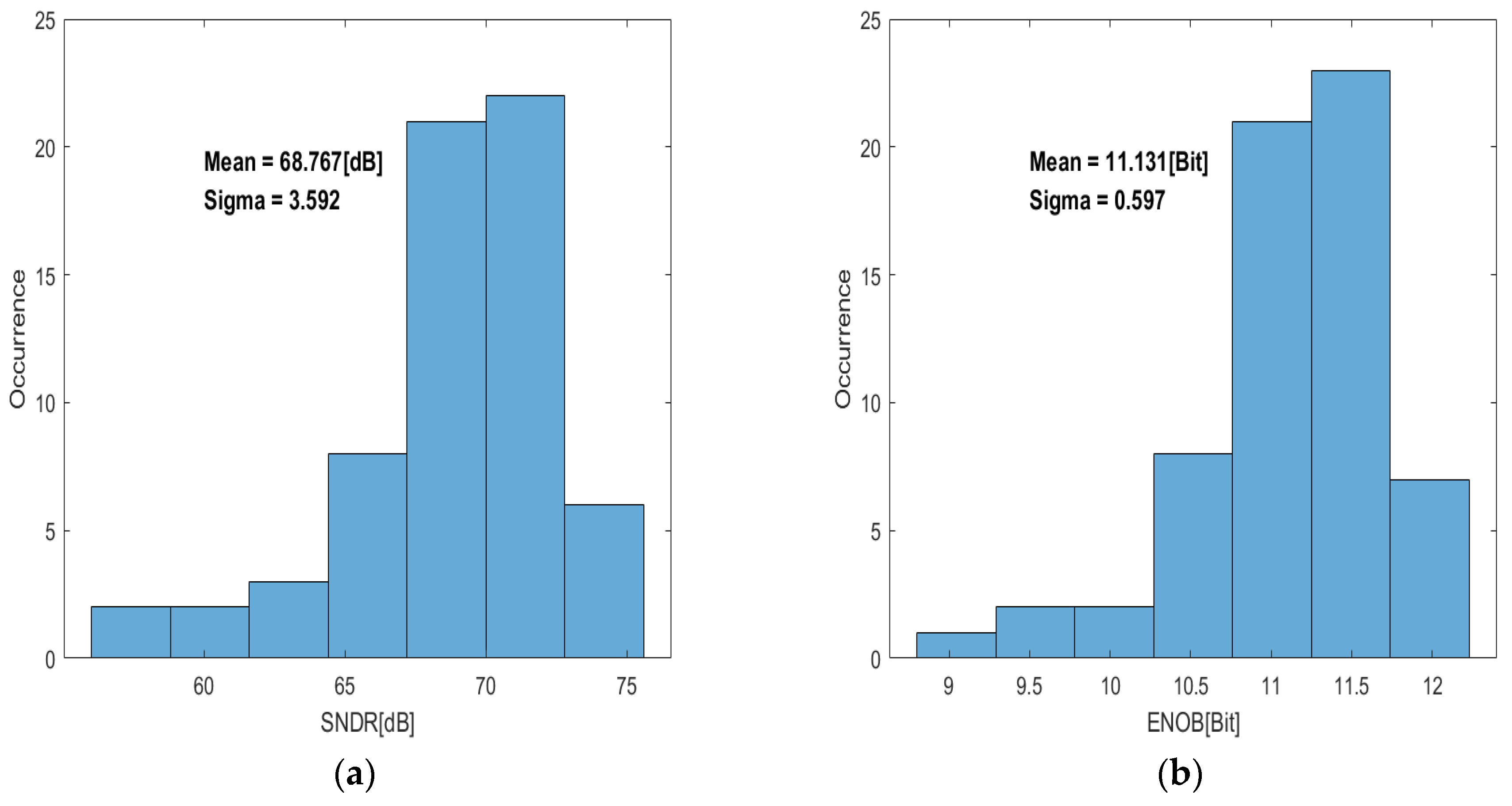Sensors 24 03653 g014