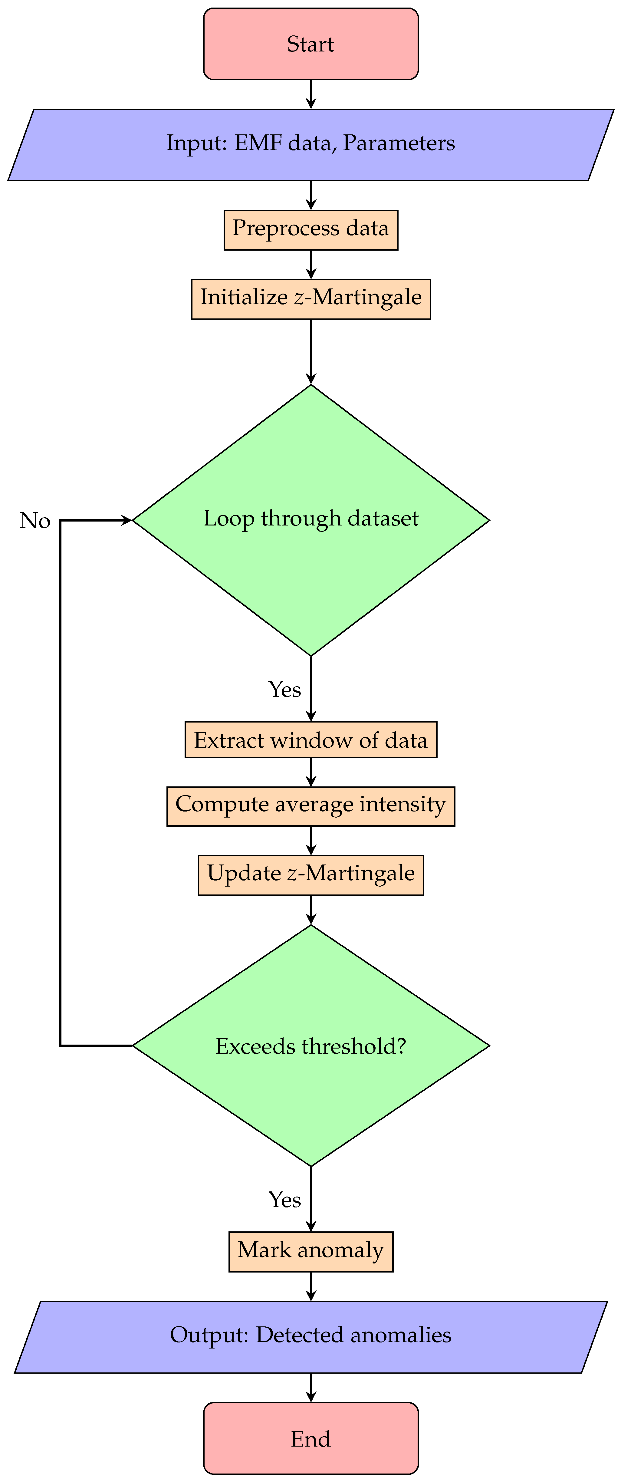 Sensors 24 03654 g001