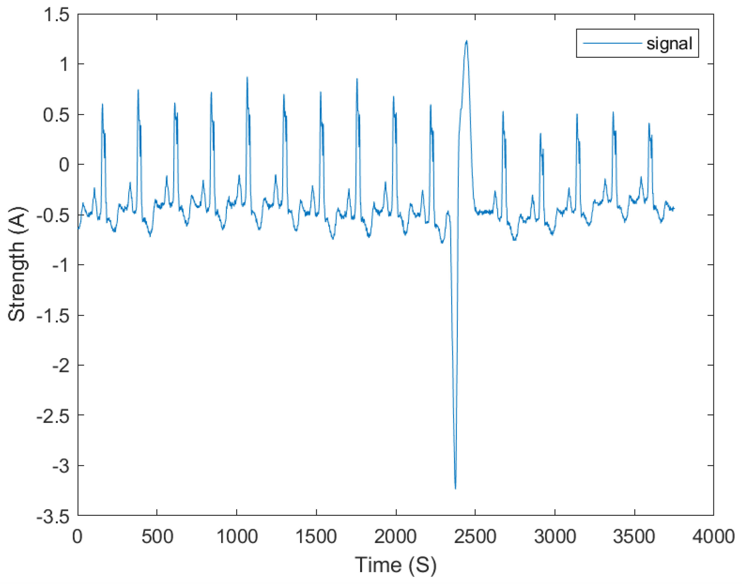 Sensors 24 03654 g002