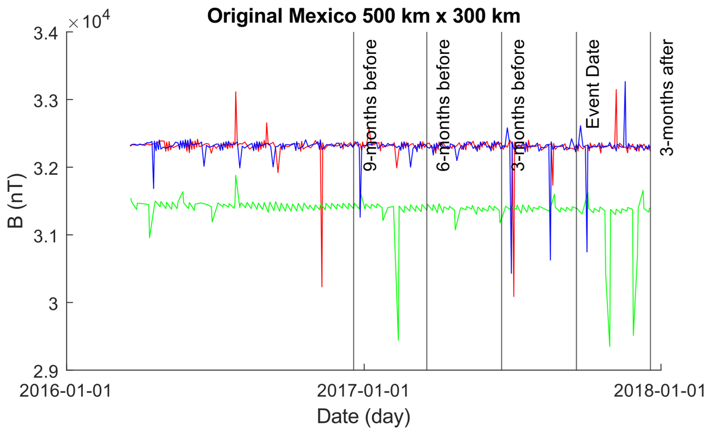 Sensors 24 03654 g004
