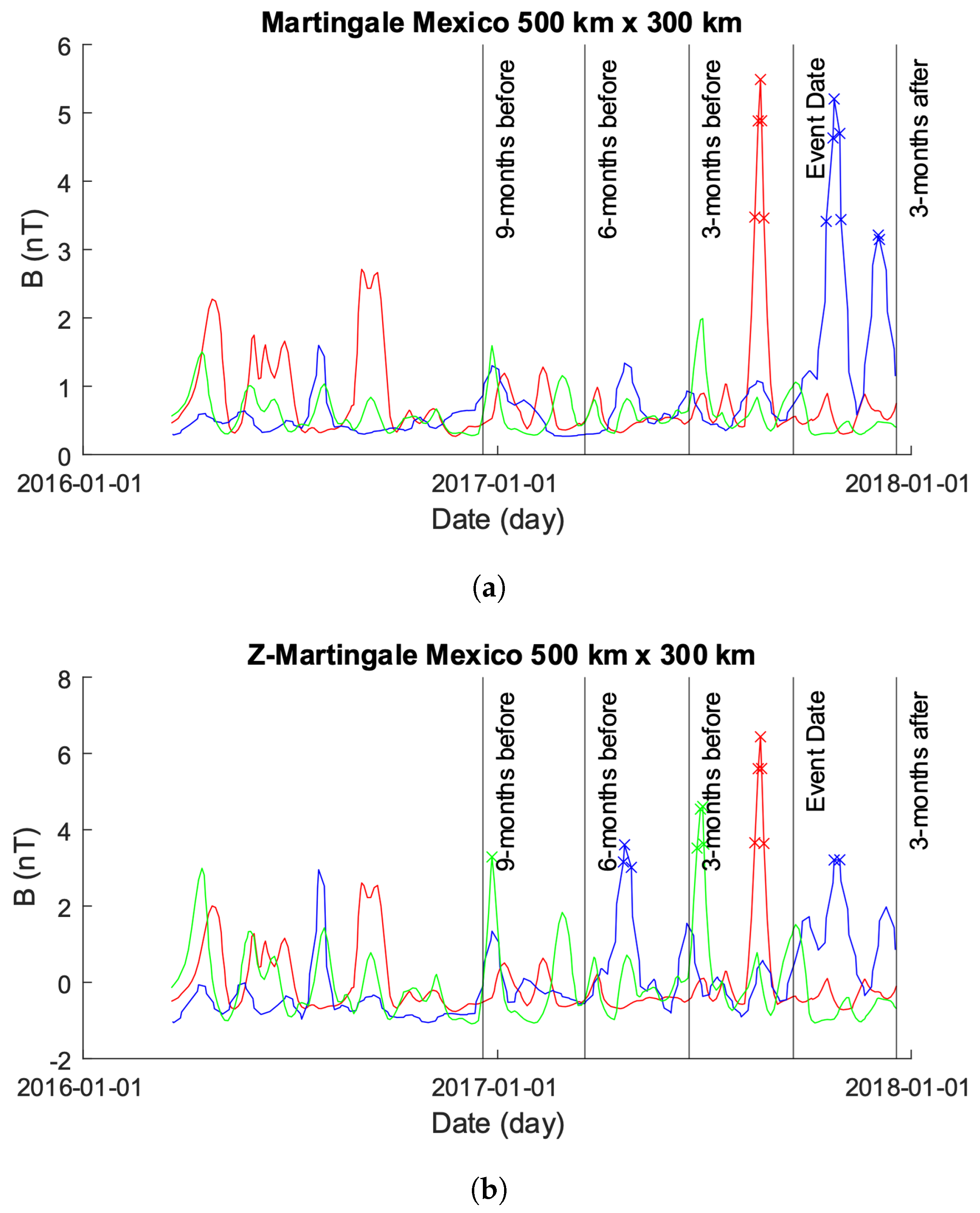 Sensors 24 03654 g005
