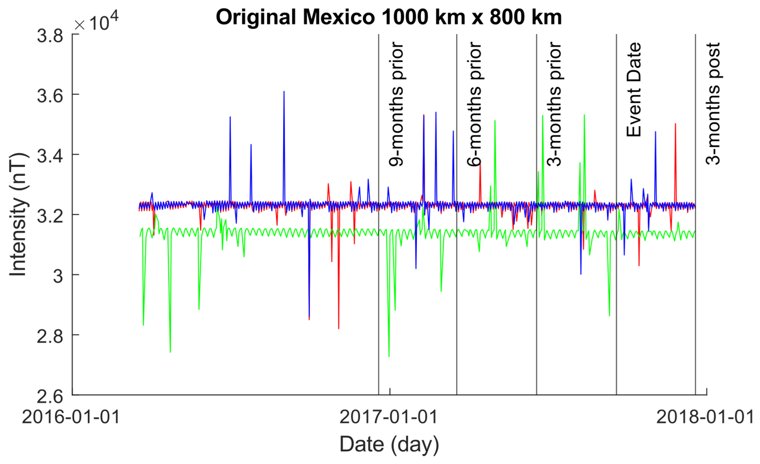Sensors 24 03654 g006