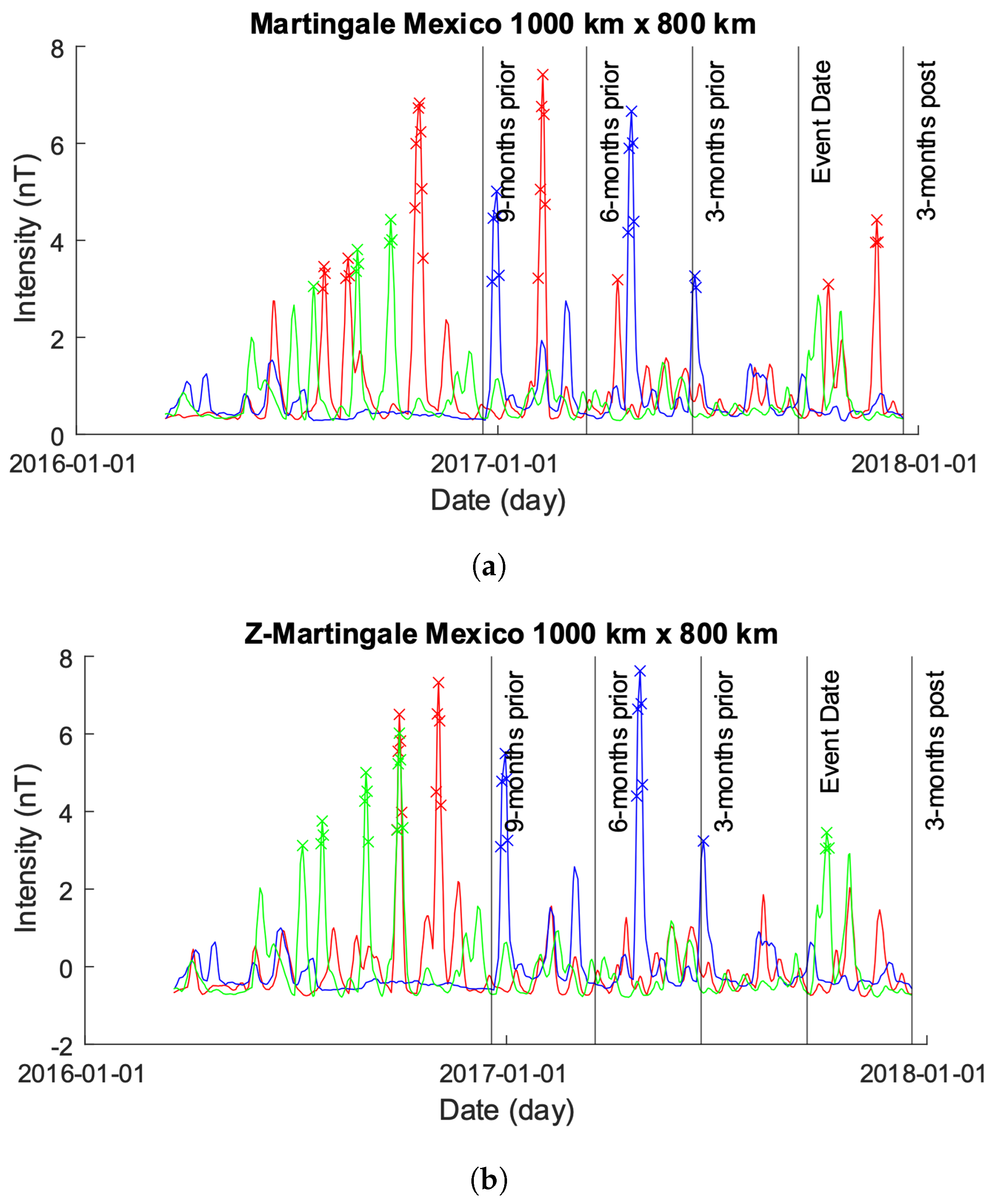 Sensors 24 03654 g007