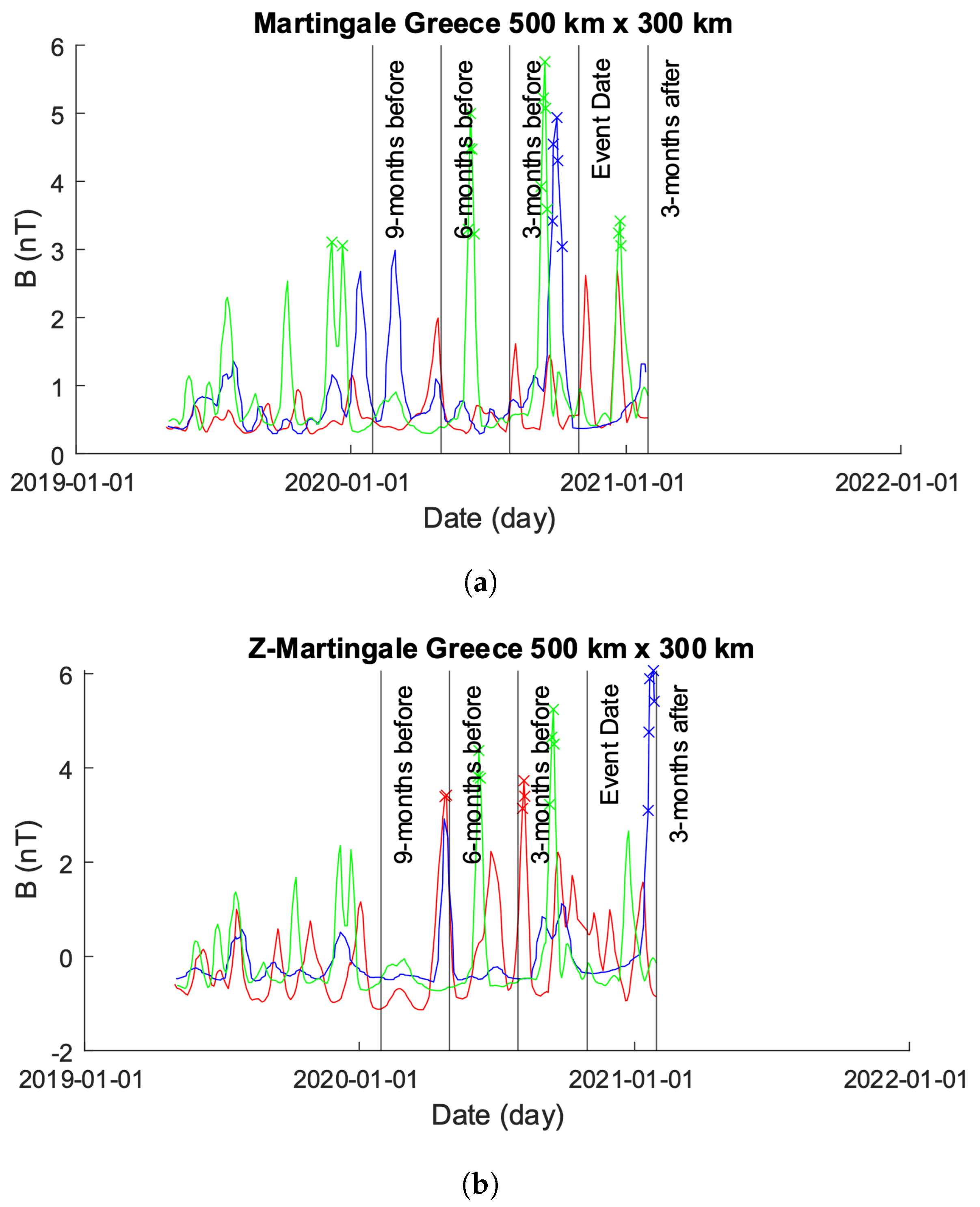 Sensors 24 03654 g008