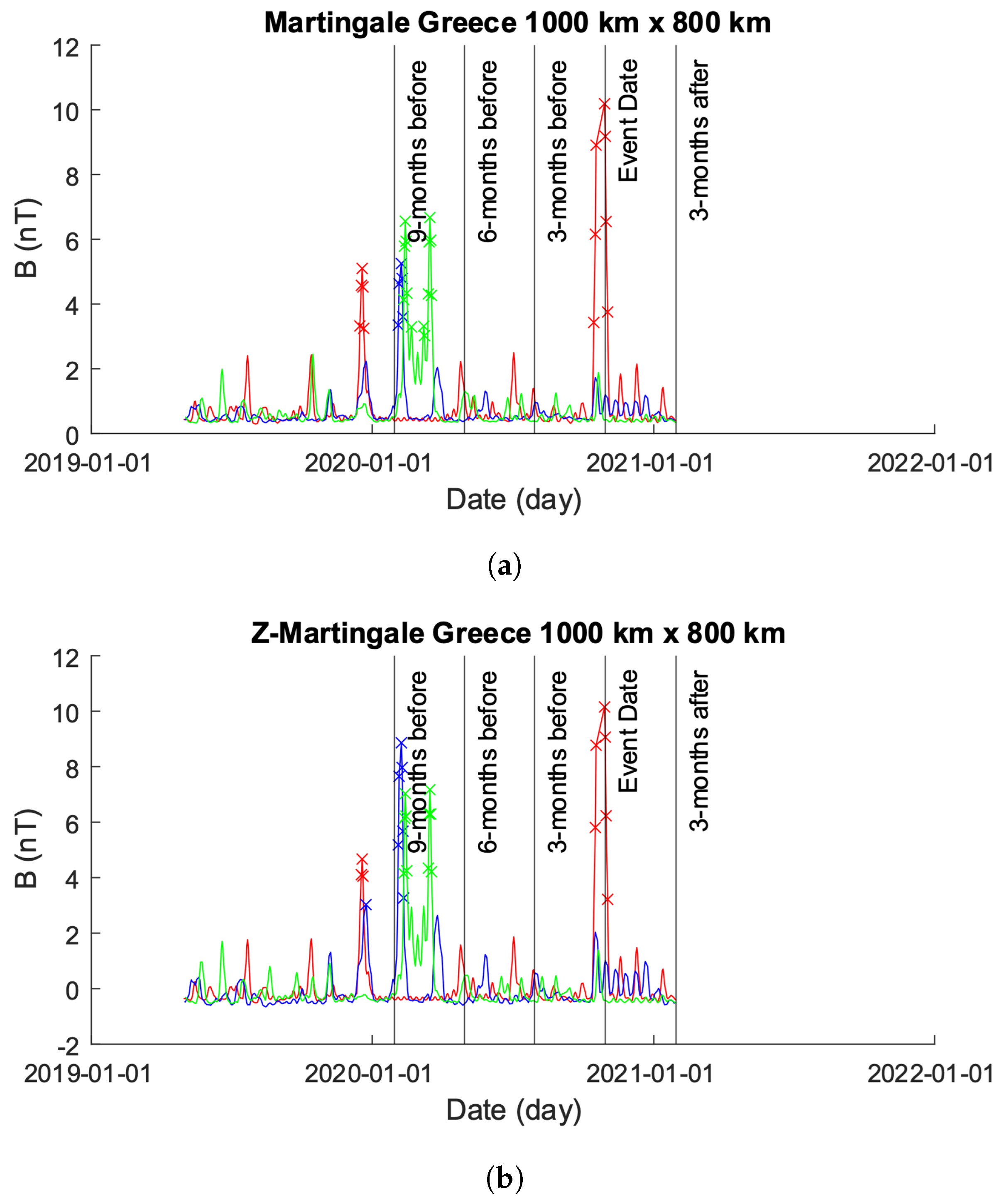 Sensors 24 03654 g009