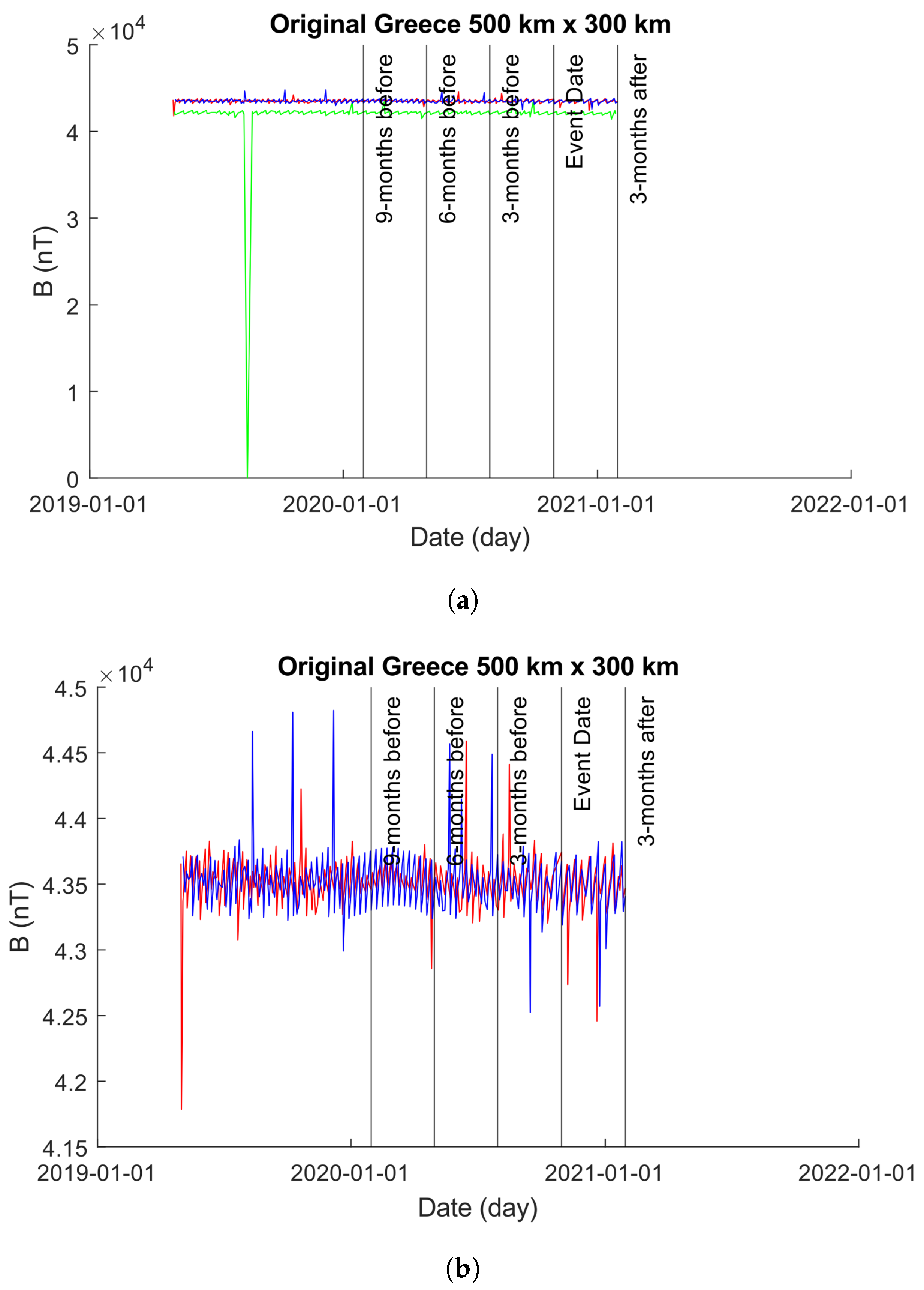 Sensors 24 03654 g010