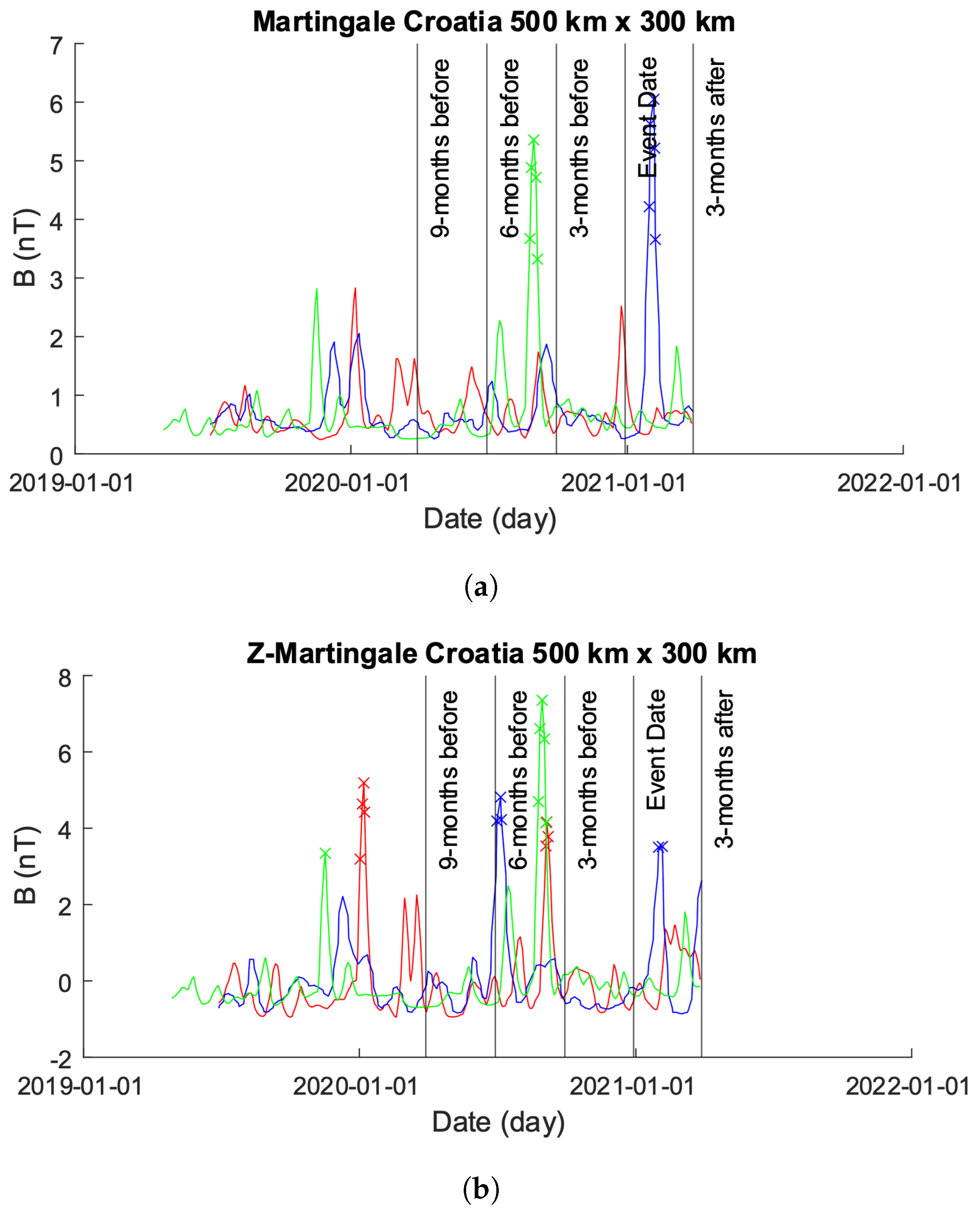 Sensors 24 03654 g012