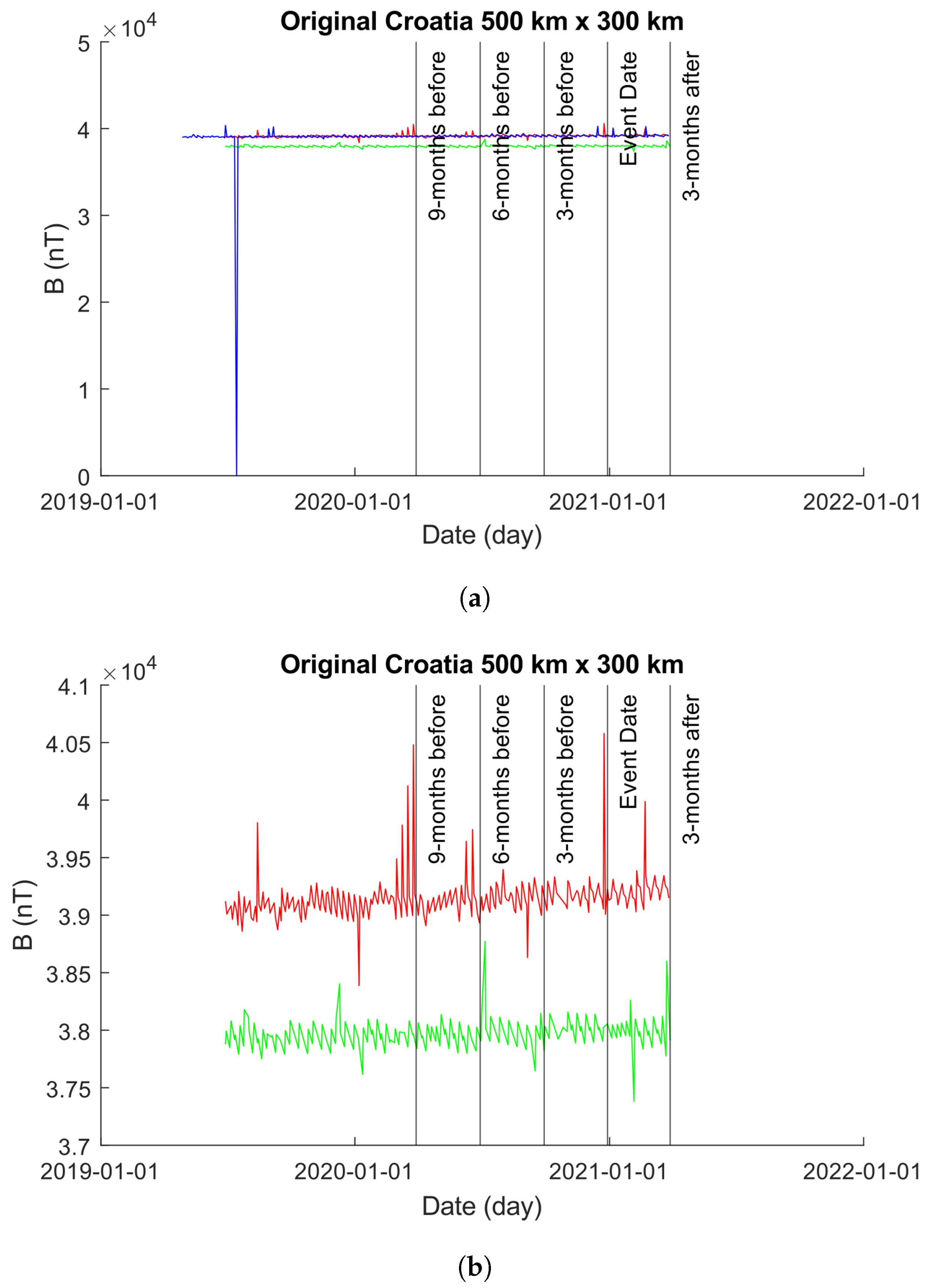 Sensors 24 03654 g013