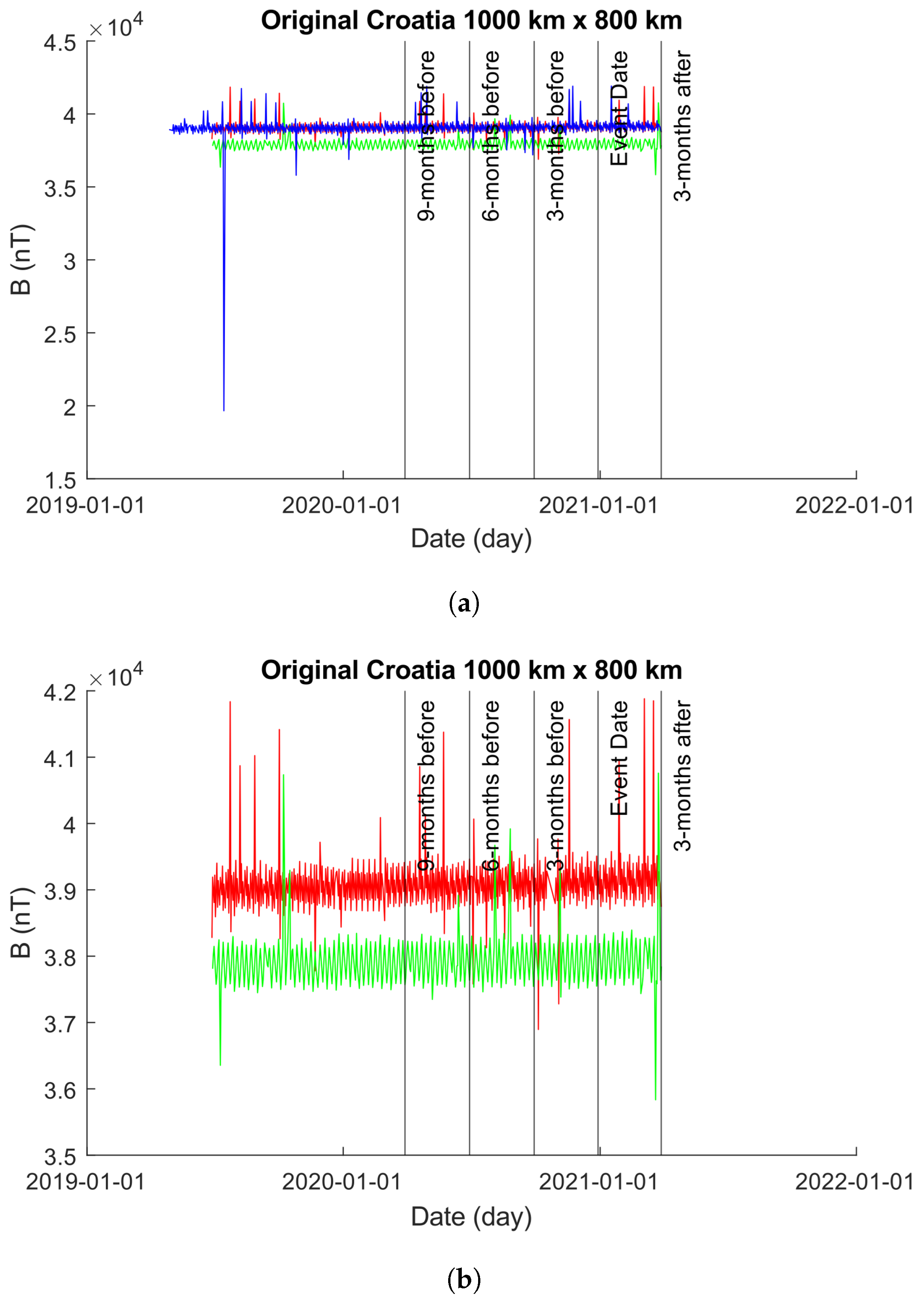 Sensors 24 03654 g014