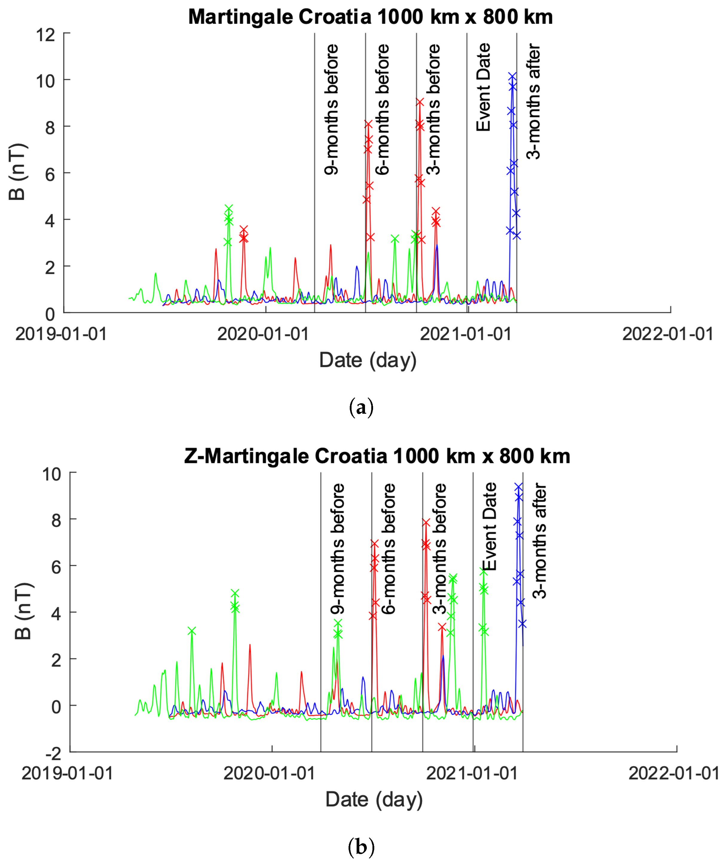 Sensors 24 03654 g015