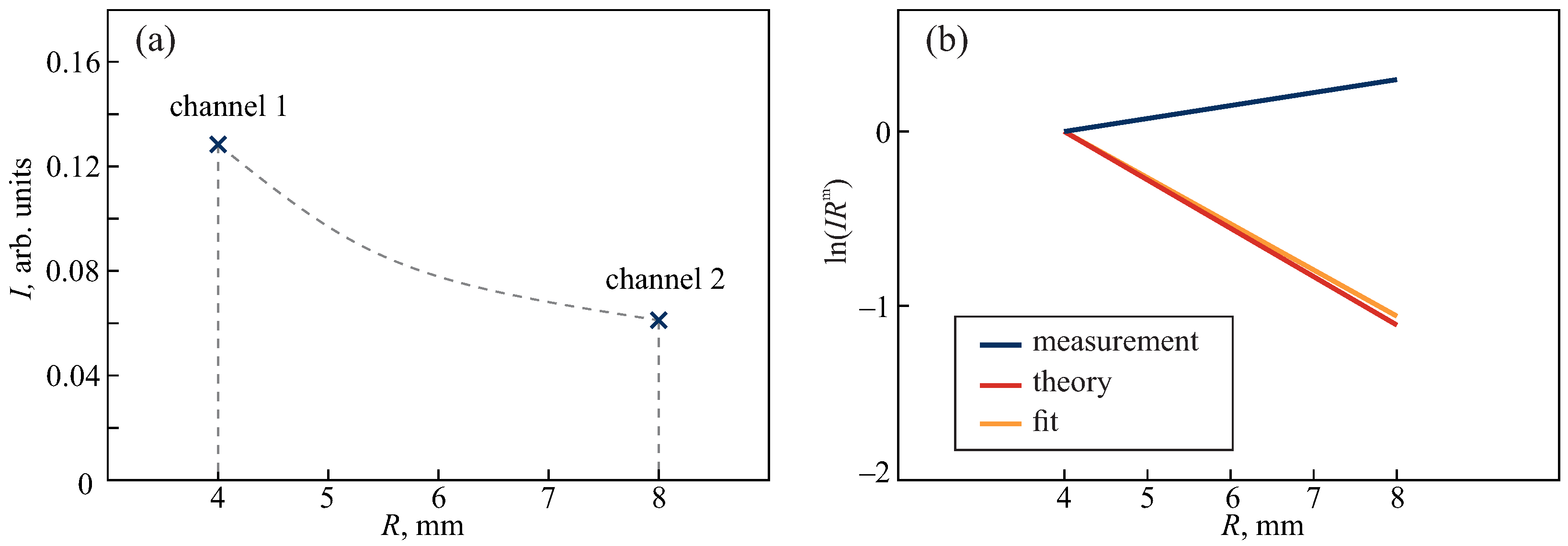 Sensors 24 03655 g002